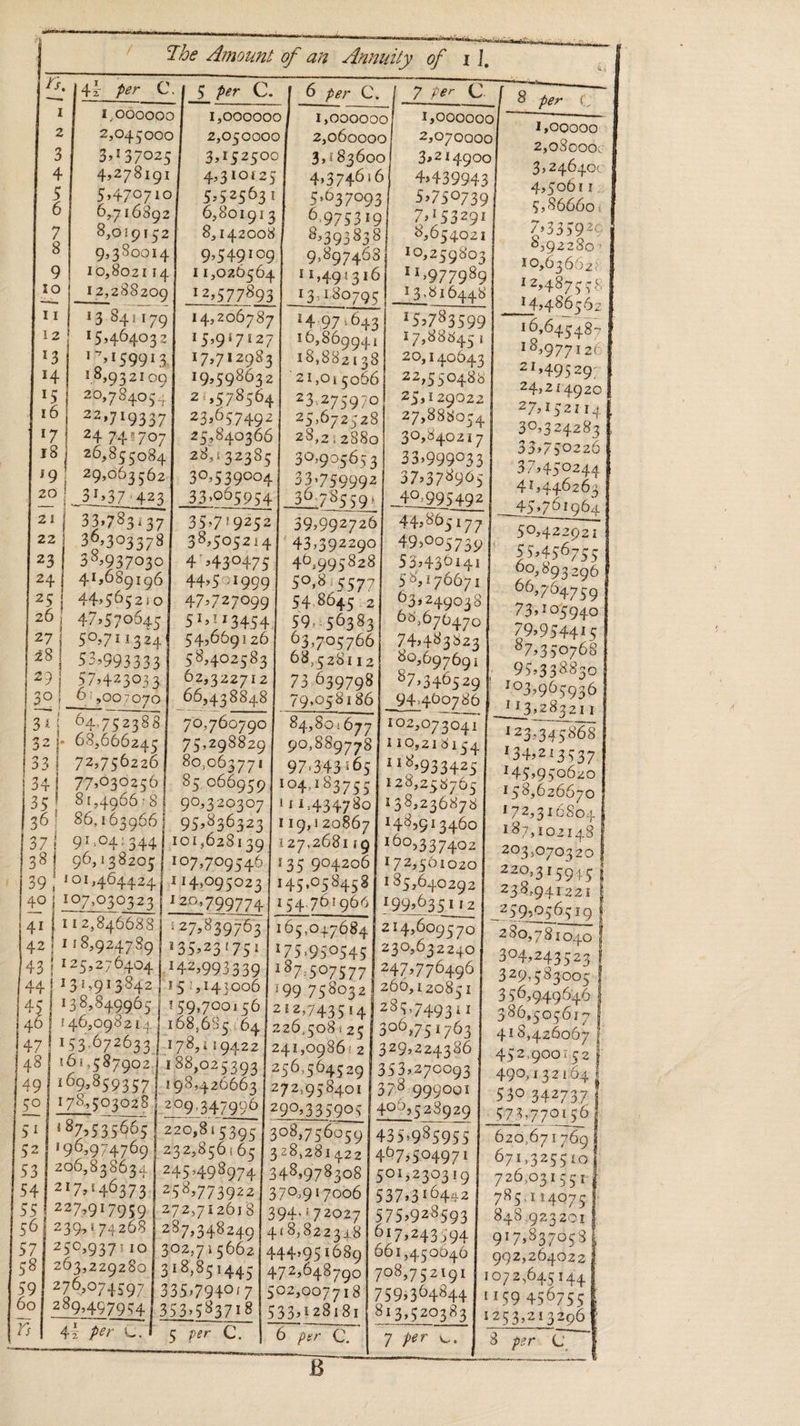 : OW ON Anpo yp ae Io 40 | Al 42 43 | a 2 47 48 4% per C, 3137025 45278191 5.470710 6,716892 9380014 10,802114 12,288209 13. 841179 155464032 18,932100 20578405 4 225719337 24 74.1707 26,855084 339783137 385937030 4.1,689196 44,5652 me) 472570545 595711324 535993333 572423033 61,007070 64,752388 72;750226 77:030256 $1,4966:8 86,163966 107,030323 112,846688 118,924789 125,270404 131,913842 138,849965 146,098214. 161,587902, 178,503028. §87,535665 196,974769 206,838634 2175140373, 2395174208 2505937110 263,229280 270074597 289,497954 45310825 52525631 6,801913 8,142008 92549109 11,020564 14,206787 15:917127 17,712983 | 28,13238¢ 4430475 595402583 80,063771 90,3 20307 952836323 107,709546 114,095023 (275839763 4355231751 4423993339 “-1$ 15143006 159,700156 178,119422 188,025393 1985426063 2205815305 232,856: 6c 2453498974 2535773922 272,712018 287,348240 | 302,715662 3359794017 3539583718 5 per C. 1,000000 2,060000 3,183600 45374616 55037093 0.975319 85393838 9,897468 11,491316 13,180795 14.97 043 16,8 39390565 3 33759992 39:785595 39,992726 EGA bo 119,120867 ph adieas 135 904206 14.5,058458 154.761966 165,047684 175950545 187,507577 199 758032 220,508: 2¢ 241,0986: 2 256,504529 272,958401 2995335905 308,756059 3 28,281 422 348,978308 379;917006 394:572027 4.(8,822348 4.72,648790 502,007718 5332128181 6: per: C. : B 1,000000 Bocoodd 2301 O90OT i BL eSodd 32214900 3,24640¢ 43439943 4,5061 | rinse? 5,86660: 73153291 a ao wee B65aon1]. [33584 10,259803 10,6366; 802 9P9| «12:4 Bao 68 eli a ee 152783599 | 16,64e1854 eats tBgcen be 20,140643 21,49529: 22,5504.38 24,214920 759129022 27,152014 275888054 30,324.28) 30,340217 33750226 33999933 375450244 372373905 41,446263 A2:995492 455761964 449051771” 50,422021 £93095739' 55,456755 332430141 0,893296 5°,176671 66,7647 59 : 102,073041 ETO,21 S154 I] 85933425 128,25376¢ 1385236878 1495613460 160,337402 1725501020 135,6.0292 214,609570 239,032240 2475770496 200,1208¢1 2355749311 300,751763 329,224386 3532270093 378 .gggoo1 492.529929 435:985955 4975504971 5015230319 5371310442 5752928593 0175243594 1,4.590040 798,752191 7593304844 8135520383 9 peru. 7351 05940 792954415 875350768 952339830 793,905936 113,283211 123,345868 1345213537 145,9506z0 | 158,626670 172,316804 187,102148 | 2035070320 220,315945 } 238,941r221 } 2592056519 | 280,781040 | 3945243523 329583005 356,949646 380,5o5617 | 418,426067 | ASZ,QO001 52 490,;132164 | 530 342737 § £97357 0150 5 620,671 769 | 671,3255104 720,03155rf 785.114075 848923201 a 91759370535 992,204022 | 1072,045144 | 1159 4507555 1253,213200% 3 pers C2)