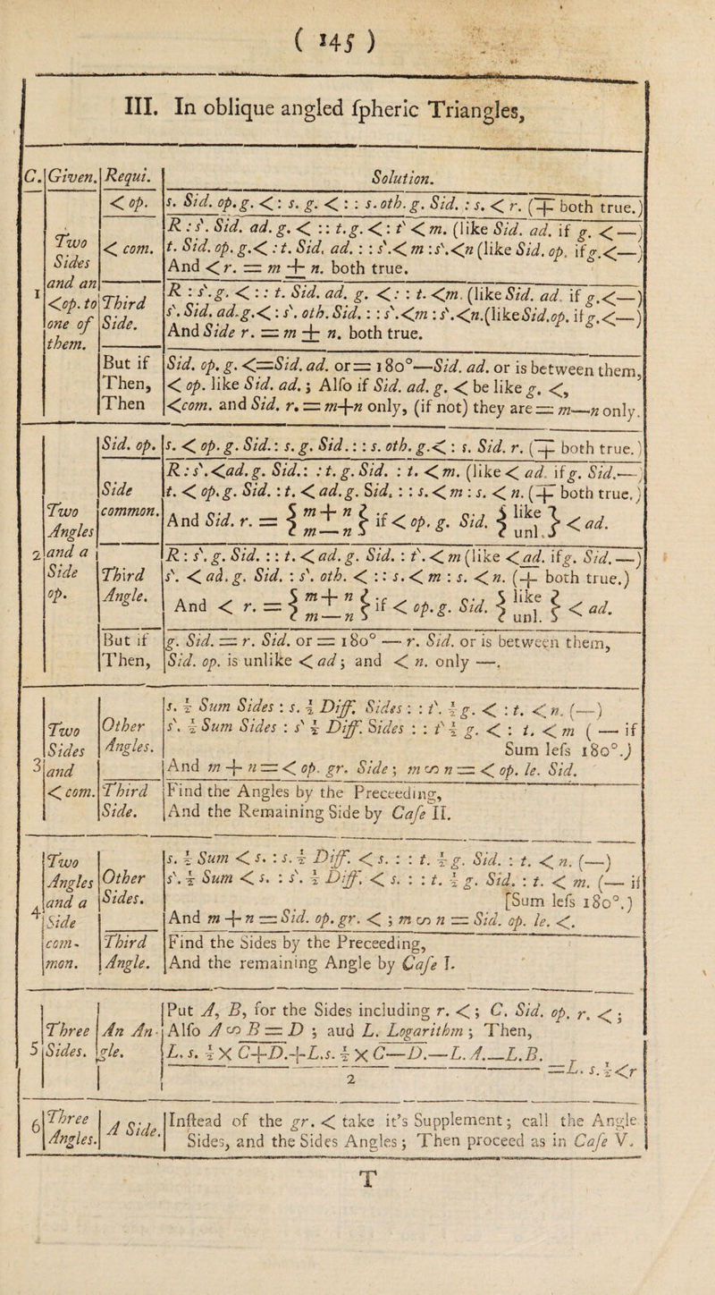 Sune , i (145 ) AAT tear C.|Given,| Requi. se ope Solution. 5. Sid. op. g.<: rea 1: .0th. g. Sid. : 5. <r. (7 both true.) R:3. Sid. ad. ; a4. 9. <3 ig <: t <m. m. (like Sid. ad. if ae < i = Two < com, \t. Sid. op. g.<:t. Sid. ad.::8.<mis.<u (like Sid. 0 ifg. <— wis And <r. = m + a. both true. . and an raped 5 7 RAE I Sige<:: t. Sid. ad. g, <: g. <: t. <M. (like Sid. ‘ad. if | gies) <op. to eure s\. Sid. ad.g. <: 8, 0th. Sid.::8\.<m:s.<n.(likeSid.op, re <—) aL of Side. | And Side r. =m -+ n, both true. em. But if |Sid. op. op. &amp;. g.<=Sid. ad ad. or = 180°—Sid. ad. or is between them, Then, |< op. like Sid. ad, ; Alfo if Sid. ad. g. < be like g. <, Then Ei ee her and Sid. r. = m+n only, (if not) they are = m—y only, - |Sids ope | Sid. op. |s. < op. g. Sid.: s. g. Sid.:: s. oth. gis s. Sid. r. (F both true.) R:s\.<ad.g. Sid.: :t.g. Sid. :t. <m. .<m., (like < ad. if ge. d. if g. Sid.—) Side t. <'0p. Sid. 21. <ad.g. Bid <i oS, <7. (-+ both true, ) Two common. an + like ple And Sid. r. > itd ¢ if < op. g. Sid. ae $ < ad. Gd EO RS £. ‘Sid. it. + <ad. g. ,. Sid. f. f. <m (like <. < ad. ifg. § ifg. Sid, —) —) Zz Side |Third |s. < ad. g. Sid SOD <S EOI S ED. es bath true, ) op. Angle. m like ) P “B | And <1. = 37h ae Sif < op. g. Sid. 3 ay € < ad. But if g. Sid. =r. Sid. or = 180° —r. Sid, or is between them, = Then, |Sid. op. is unlike << ad; and <x. only —. s. z Sum Sides: s, ae NGG git 2 ee. 23 Sn {——) Two \Other js. = Sum Sides : 3 Dif. Sides: > PE e023 1. << m ( — if. Sides | Angles. Sum lefs 180°.) Beal ieee nd m-+- n= < op. gr. 8 Side; m BE UE le. Sid. < com. Third ere the Angles by the - Preceeding, Side. ee the Remaining dide by Ca/e ne i Sum <s.: iy oe ivag: o1dis pement=) \@ Sum < 5.35.2 Dif S53 3 t. Gg. Sid. : t. << m. (— if Som lefs 180°.) 4 Side And m+n =Sid. op. gr. <3 mun = Sid. op. le. < ‘com. \Tbird \Find the Sides b by the Preceeding, mon. \Angle. \And the remaining Angle by Ca/e I. Put 4, B, for the Sides including r.<; C. Sid. pr <3 lriree An An.\A\Mo 4” B=D; ; aud L. Logarithm 3 Then, ) 5 (Sides. \ole. Es eX OLDE EMC DL. Ak Be | ogee ee 58 a aac : 6 Three Asia Inftead of the gr. 2 take it’s Supplement; call the Ang ple Angles. Sides, and the Sides Angles; Then proceed as in Cafe Vv. PATI PAA INSANITY TESTER A AVATAR SES T