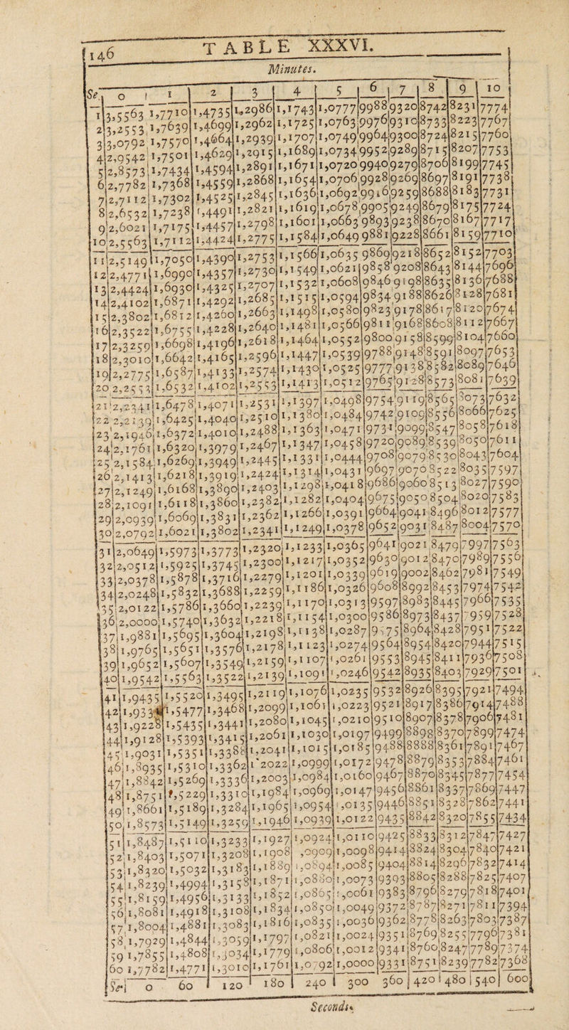 eo AE ee Minutes. hee eee 4 5 Oe 18 “11335563 } - 2h3,2553,127039 - 413,0792.157570|!,4604]1,2939|!>1707)150749 9)2,0021}1,71751194457 1,2798|1,1601|1,0663 9893 ise 20,2255 311,6532|14402|1)2553|!o1413|1,051219705 (9128857 3/508117039 150498]9754.91 £9185 65)307 3\7032 1,048419742,9109)85 56 8066)7625 9732,9099,85 4705 9\7018] 12.2 -25215.91150425)11, 40401152510 1,1380 Sracioossersgeotol 6a 25 2,1584.1,626911,3949)152445)121 331) 20444 97981907985 30/804. 317 604. (20 2,1413{/1,0218)1,3919)1,2424 1,131 4)1,0431 9697190703522 8035 7597 27|251 249|1,0168)1,3890|1,2403)!>! 298)\t,041 81908619060 85 13 802717590} 28'2,1091|1,6118 1,3860 52382151 282|1,0404 967519050 8504|5020;7583 29/2,093911,0069}1,3831 1,2362|1,1260)1,0391 9564190418496 801217577 3012,0792/1,6021]1,3802|1,2341|1;1249)1,0378 95 2190318487 /800417 579 31}2,0649|15597 311.3773 1,2320}131233|1,0305 904119021 8479)799775°3 4212505 121155925 |1374.5[ 1.2300)! 91 2174100352 96301901 2,.84701798917 556 3 312,047 8|t55878|t,3710|152279|t91201|1,03 39901 919002)8.402 798117549 3.412,024.8)1,5932|1,3088]1,2259)!>! 1 86|1,032619508189921845 31797417542 3512,01 22|1,57 86] 30601152239)! 170|1,03 1 319597)8993)8445 796617535 2,000031,5740|1,3632/1,221 clea 154|1,0300 abe ka Ue 843717959175 28 | 1,11 3,811,0287|9 5 75|8964)3428)795 117522), 1,112311,027419 5041895484 20)794.4/7515 1,1 107]! 02611955 3/8945 )841 1179317509} 1,109 #]1,0246 95.42)893518403)792917 508 1,1076]1,0235195 321892018395\792117494 al 1,3408]1,2099|!,1065]1 0223/9521 1891 718386 791417488 1,543.5], 344111, 2080|1, 1045]! ,02 10/95 10 8907\8378}7906|7481 44|1,9128]1553931U03415 1,2001|F,1030}1,019719499}5898)8 37017 89917474 451,903 1}1,5351 1,339011, 204 1E, 1015 1,018519488)3883 83611789 117467 46,1,8935}1,53 104143 362]t 20221 20999)1,0172 9478|8879|83 5 3)78841740! 47|1,884.2|135 209|1,3 3 36}122003}!20984)1 0100 946718870/83.4.51787717454 4811,875 118.5229 1,33 10t,1984/1,0969|1,01471945 6)8801)8 3 57|786917447 49|1,8661]1,5189 1,3 28411.1905| 10954}! 301 35/9440)885 1/83 28786217441 50118573) 1.514911 325G|141940) 1,09 3941301221943 5|8842/93201785 517434 ieee 1,51 1O]1,3233]!51927|!,0924 1,01 10/9425 8333/331217847 ,2909}1 0098 941418324/8304\784017421 24)2,1761\150320)1,3979 —ee ee 5 211,8403]155071 1,3208|1,1908 5 311,83 20)1,5032 1,3183}1, 1859) 1,0°94 #0085 194.04)8814)82951783 217414 5 411,82391154994 1,315 St t871 1,0880}1 0073 93.93}8805|3288)7825\7407 55,1859 1495611, 3133 1,1352 1 ,080511,0061 938318796|827g|781 8)7401/ £611, 808111,4918]1,3 10811934 oBe ke oowaony ae onion 781117394 s7'1,8oogl 1.48811, 3083]f, 1810|1,083 5|1,0036|932)/8778|8263)780317387 $8,1,7929]1,484.4]1,3059)191797 1,0821]1,0024 935118709825 5 7799|7 381 59 15785 5|1,4808]1,3034)1,1779 (0806) 00121934 1}8760824 71778917 374 G0 1,778a|154771]1, 3010151 761}1,0792 1,000 [93511875 1182397782 730° Se} a. 60 20! 1801 2401 300 360] 420! 480 540] 600 25k, LIANE ES Te &amp; t es