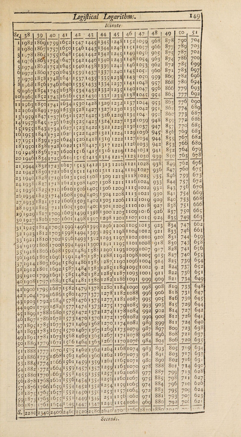 F mend! lee eter 3182711718 25 1930] S2sit 710161011 506|1405 26 1934| 8231171 4)1608)1 50411403 27'1933{1 82t}17 1 2|1606}1 503]1402}1 303 1200]1112}1019 2819311819} 71 1{1605|1 501]! gO] 301 | 1205) TTO|LOr8 29'1929|1 81711709]! 603|14.99}1 398}! 300 1203|1 109} 016 | 1816l1707|1601}14.98]1307]1298 1201) TO7|1015 15.99}1 49611 395|1290,1 2001 105|1013) 923 32.1923|1812|t 7031598149411 393]! 295 TIQSTO4TOr2| 921 33.1921 34! 1q1olt 808|1 7o0lt §94|14gil1 399]! 291 1195]t 1011008 1806|1698 1306 1209] 11 5]1022 917 OFS gr4 Qi2 gli rite) a ceecaarnainiaia rami | 5 meaner Bi. meeerpemmees Oren ns Lene emcees | wren fers | ee 1277,118111087 1275/11 7Q}1085 aaa ares re: as ewes fee | en | 55{1880}177011 663 571187641 76611559 58187 ft 765116571! 5 521145011350]! 253 ft 76.3)165 5/1551 144g11 345) 25) es ee ee 264012700127 00[282012880!2040 ee PT §. 1228012 3.40|24001246¢]25 20425 80 | ee | |