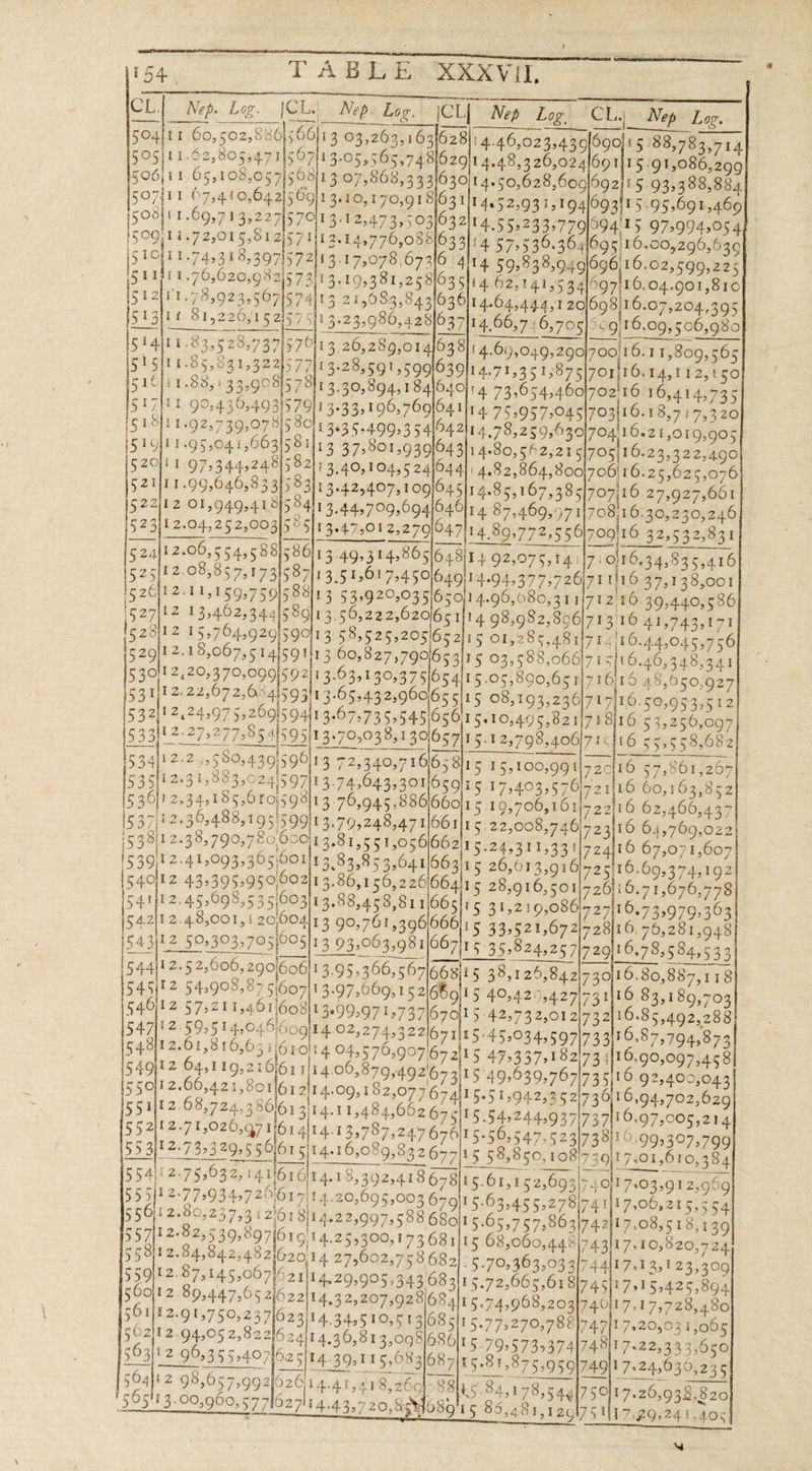 CL.) ep. Log. |CL.) Nep. Log. iCL{ Nep Log. Clu Nep Log. SOAtt I 60, 502,8860|5 6613 03,203,1631628]1 4.46,023,439 690/15 88,783,714] §05|11.62,805,471|567113.05,565,748 62911 4.48,326,0241691 15.91,086,299 §06j11.65,108,067 558113 07,868, 3331630 14.50,628,609)592/15.93,388,884 SO7{IT O754.10,642)5 O9)1 3.10,170,91 8163 1]1 452,933,194 093/15.95,691,469 pee 1.69571 35227157011 3.12,473,503 632114.555233.779/094'15 972994505 4 15O9)11.72,015,812)571112.14,776,088|63 3) 14 572536.364|695|16.00,296,630 i510 11.745318,397)572 13.17,078,07316 4 14 59,338,9491696,16.02,599,225 5 ELIT. 70,620,932)5 7311 3.19,381,2681635 14.62,141,5 34 497/16.04.901,81¢ ae 11.78,923,56715 74|1 3 215083,843163614.64,444,1 20 698,10.07,204,395 15.13 If 81,226,159 21575 13-23,930,4291637 14,66,7:6,706 S99)! .09,506,980 514 11.83,528,73%1570 13,26,289,014 ©3811 4.69,049,290 700)16.1 1,809,565 iss 1£.85,531,322 377 [3.28,591,5991639 14.7135 13875 701}16.1451 12,50 5 IOI 1-B3, 1 33,9985 7811 3.30,894,184\640 14 Fags roastrosfibu1804 Face 9954 39,49 31579 13-33,196,769164 1114 75,957,045|703|16.18,7 17,320 54 P1I1.925739,0795 811 3635,499,35.41642 14.78,259,030)704 16421,019,905| 519]11-95,04.1,66315 81113 37,801,9301043 14-80,562,2151705|16.23,322,490 52011 §.975344524.915 82173, 40,104,5 241044 | 4.82,864,800)706116.25,625,076 §21)11.99,646583 315 8311 3.42,407, 1091045 14.85,167,386 707116.27,927,661 §2.2)12 01,9495418}5 9411 3,4.4,709,6941640l1 4 87,469,971 708;16.30,230,246 523} 2-04,252,003]5° 5]13.47,012,2791047|14 89,772,556 709,16 32,532,831 5 2a}t 2-00, 554,588)586 13-495 3145805/648)1 4 92,075,141|7:0116.34,835,416 1525112.08,85 7,173 587 13.5101 754506409114.94,377,726 71 1116 375138,001 leoGli2.1 15159575915 88h1 3 5 3992903 51650)14.96,080, 311 712,10.39,440,586 Ip27|!2 13,462,344|5 86 13,50,222,62016¢ 114 98,982,8961713 16 41,743,171 Ica8lt2 15,764,9291590 13 58,525,205/6c2)16 01,285,4811714'16.44,045,756 52911 2.18,067,5 14159 111 3 60,827,790165 3115 :03,588,0661716 16.46,348,341 530112 .20,370,09915 92 (3.0351 30,87% 654 15.05,890,65 11716;15 48,050,927 531|!2:22,672.6°41593113-65.432,960165 15 08,193,2361717116.50,953,512 532 1358997 5220915941 3-67473 5.545)656 15.10,495,821/718)16 53,256,097 1533 2-272277585 41595}13-705038,1 301657 15.12,798,406171 (116 55,558,682 ASOT pant ss ws A St 1534 12.2.,580,439'596 13 72,340,710165 8 re 15,100,991 720 16 57,861,269 535]12+315393,024:597113.74,643,3011650 15.17,403,576)721116 60,163,852 45361 2.345185,610,593113.76,945,8861660 15.19,706,161)922/16 62,466,437 1537)42-30.488,195/599)1 3.79,248,47 1/061 15. 22,008,746/723116 64,769,022 53811 2-38,790,780,000 13-81,551,056662115.24,31 1,33 724116 67,071,607 [539)12-41,093,365,001113 83,853.64 11663 15 26,613,916\725116.69,374,192 isaaft2 432395,950,002 13,80,150,226664lr¢ 28,916,501|726116.71,676,778 [54 12.455098,5 35,003113.88,458,811 665} 15 31,219,0861727116.73,979,363 [54211 2.4.8,001,1 20,604]13 g0,761,396|666 15 33,521,067 21728 16.76,281,948 [5.43]! 2 502303>705)995113 93,063,9811667115 35,824,256 71720116,78,584,5 33 544|1 2.5 2,606, 29060611 3.95,366, 567166311 5 38,126,84217 30116. 80,887,118 5451°2 54290887 5160711 3.97,669, 15 2166o|I 5 40,420,4271731116,83,189,703 §40)12.575211,451 60311 3.99,971,737|670ht 5-425732,01 2173 2110.85,492,288 54 83 POF 009114. 02,2744322167 1115-45,034,5971733116,87,794,873 SAP Be B12 1O905 16 1O}14 045576,907.67 alt 5 457,337,182173 4116,90,097,468 54g}t2 64,1 ae i 1114.09,8795492167 3115°49,039,767|735116.92,400,043 550)12.66,421, 80161 211 4.09,182,077 67 al 5-5 15942535 21736)16,94,702,629 by (2 BE 72 32101 314-11,484,002 676 15 .54,244,9371737 16,.97,005,214 §52112-713020,97116 1 4114.13,787,247 67611 5.56,547, 6241733116 9993972799 553 12.735329,5501615114-16,089,83 2 695 5 58,850,108 739\17+01,610,384 554) 2-75,68% '4il6rG14.13, 992,418 Alig: brian Gon 740117.03,91: 553]? 2°77293497 29.61 7114.20,695,003 079)15-63,455,278|741]17,00,215,554 556)12.80,237,3 1 2,618 1462259975598 680115.65,767,863\742 17,08,513,139 557|12-82,539,8971619114.25,300,173 681|15 68,060,443 )74, 17+10,820,724 558 12.84,842,4821620114 275602,758 682 5.70, 363,03 3174411 7.1 3,123,309 55912.87514550071621|14.29,905,343 684 15.72,665,6181745117415,425,894 sO012 89,447,65 21622 14.325207,925/684115.74,968,203/740 17.17,728,480 561]12.91,750,237 623114.345510,513168¢ 15.7752705788|74 711 7,20,03 1,065 a acai 624)14.36,813,093)686l1 5..79,573,3741748 17-2253 33,650 Seamed SSAC 702 5]E4- 3901 15,0831087115.81,875,956|74911 724,030,235 504)'2 98,657,992 peO lana t sai 8,269)°831k5.84,178,544|750117.26,938,820 On | SFO, 84 749}17:03,912,959 ‘58511 3.00,960,57 71627 14-43,720, 9089115 86,481, 126175111.7.29,241.406 “