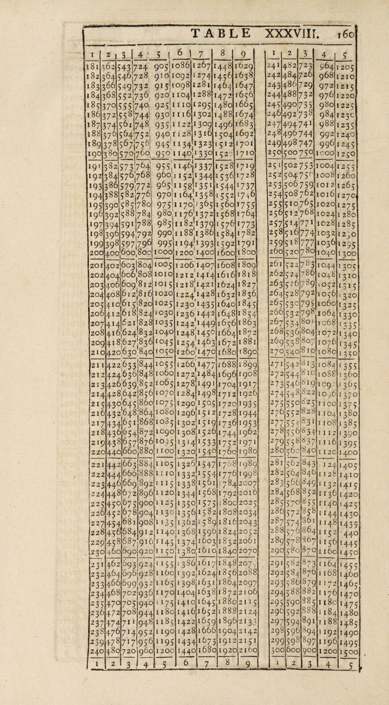 pe sm Rens Rancid 18113621543\724 gos\1086)1267[1 44811629) |241/4821723 182)364)5 40 (274|1456]1638) |242/484)726 1185}37015551740, 925/11 10]1295 186137215 581744 930} 116113021488 18713 74/501/748) 935/11 221130911 496)1683) 190}380)570}700,_950 1140,1330152-]1710 2501500 7591 000)1 250 1911382/573 764 955,114.61 337]1528|t7191 |25 11502 753}1004|1 25 1921384|570)7 25 2)50475¢ 8 feted ea ache alee: 193]3861579:772| GOS'11 5835 r54qit737| |253/500759 101 211265 1941388 5821776 97°11 1641358 1$52 1746 2541508 762 1016 1270 195/390,585'780} 975)1170)1305}1 5601755} 125 5/510, 196/392/588)784| 9801176137211 56811764] [256512 708}102411 280 985|11821379}1 57611773 990;1188.1336}1 584|1 782 omen § te ef eee | nn tee | ee 402)603/804|1005|1 206 1407|1608)1 809 2021404)000, 2031406\609 2041408/6 1 2/8161020)122.4'14.281163 211836 205|4101615' ia as NL 828|1035]12421449|1656|1863 2671534180|1c68|1 208|416,6241832|1040]1 248,1450|1664|1872 268)5 36)804 20g|4.18,627,836)1045}1254.1463]1672)1 881 269)5 38/807 2101420630 840]1050}1 260147011 680|1890, {270540810 211142263 3/84.4)105 5} 1206 1477|1688)1 899 271542181311 0841 355 2121424 636|848|1060|/12721484)1 6961908] 272/544. 101108811260 2131426063985 2/1065|12781491lr7o4l1gt 7} (2731540 214|428,6421856/1070|128411498|r712|1926 274154.8)92211056)1 370 215|430645}8601075|1290.1505]172011935 27515501825! 100]1 3765 + 1210[432648/864)t080}1 296,15 12|1728]1944 27015 § 2/9231 ro4l1 380 2171434165 11868]1085|1 302115 19|1'736|195 3 2771554831 108l1 385 218/436105.4(872|/10go}1 308152011 744)1962) {278155053411 11211390 219143816 5718761035113 14115 33In 75211971] 127915 58)23 71111611395 22014.4.01660;8 80} 1 FO00}1 32015401 76011 g80 280)560|540l1 1 20/1400 221144.2063)88 4/1 105115251547) 7 0811989 28115621843}. 12411 405 azal44.4)0O6/888/1 11011332155 4417 761199%| |282/564/940111 281410 22314461669 |8g2)t 115 |1338|151|: 7 84l2co7} 2831506/94911 13211415 |224]44 8107 2)896)1120]1 3.4411 568|1 7922016 2841568)35 21113611420 1225145007 519001112541 350)1575|: 8002025} [285570185 Sir 14oli 42s 226145 2107 8ig04|1 13911356115 82} 80812034 28615721951 14.411430 2271454/081/gos|t 135|1362|15 Soir 81612043) |12871574)301l1 14811435 228/456)084igt 2/1140/1363/15g01824)205 2) [288576804 16 2l 440 [22914581687/916)1145)1374)1003/1832)2001) [280157530711 rs Oli 44s 23.01460)690}920]1 150/1380,1010,184012070} [2901580871 1601450 23114621593 2321464}696 23 3)466)699/93 2)1105}1398 23.4|468/7021936|11 7011404 g2all155]1 386161711 848i2070). 29115821873) 1164lt 456 g28|1160]1 39216241185 6)2088) 29215 3.41876) 168]: 460 [163 1)1864\2097| |293/5 86187911 17211 46¢ 1633}1872/2106 2941/5 88/83 211176lra70 235147017 05/940}' 17 5|t4toLO45 188.2175} [29515901535 tBol 475 230147 2l708ig4 gli 180} 416165 2/1 8388i2124) |290|592)38311 184]1480 2371474171 1/g48)t185|1422)1659]1 8962133) j297|594189111 1 88/1486 2381476/714195 2]1 190} 42811 666}1904)2142} |298)5 96/394) 19211490 2391478171 7195 01119511434107 3119122151) |299/593)397)1 196)1495 240148017 20|g60}1 2001 4.40}1 680)1920|2160 300|000)900|r 200}1 g00| , SS eee eee: bg PG d Onn) 7h da P\2z131 44 5