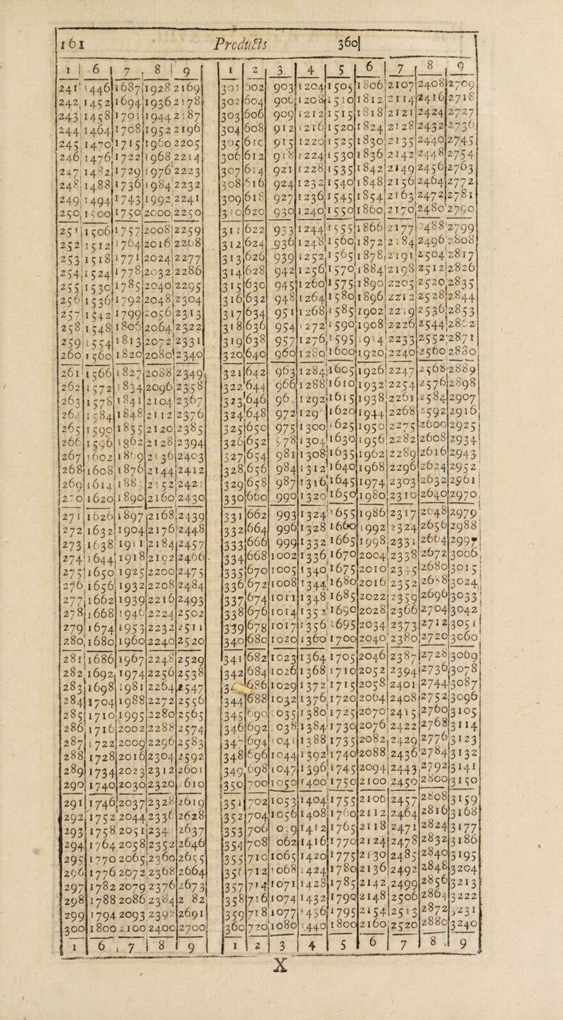 [241 1446]1087|1928 2169 242/145 2|169411936 2179} 243)1458]1 70111944 2187 1244,1404)1708 1245, 1470,171911960,2205 246|147611722|1968 221 4| 247/1482)1729]1970 2223 24.°)1488]1730}1 984 2232) 2491 49411743|1992,2241| oN a ge BM ay 25 1)1506}!757/2008)2259 | 252\1512|!70412016.2268 253,1518}1771|2024|2277 12541652411 778|203 2/2286 [255)1530)17°5)2040)2295 256119 3611792\2048|2304 257115 42)1799|705 012313 2581548 1806 2064'2322 1259): 554|1813|2072/2331 260, 1560)1820/208012340 1261/1 566]1827;2088)2349 1262] 5721133 412096|235 8 2634157511841 2104/2367 26441 684\1848)21 12/2376 26511 5go]18§512120/2385 266)1596)'802)21 28/2394 26711 602|1869)2! 36|2403 26811608)1870)2t44i2412 26911614/188 3]21 52/2421 270/1620,1890 21602430 271116261897 216812439 272/163 2)1904 21762448 273)1638:1911)2184)2457 275'1650,1925|2200/247 5 276 1656)1932/2208)/2484 277;1602\1939)2210|2493 127811, 668}1946)222412502 279) 1674}195 3/2232/2511 280, 168011960|2240125 20 281'1686|196712248|2529 282.1692, 1974|2256|2538 [283]1698}1981|2264le547 284\470411988)2272/2556 (12851171011995)2280)2565 286)1716|2002)/2288l2574 287] | 722|200912290)25 83 288; 1728|2016|2304|2592 {2891173 4|202 3/23 1212001 sl Fam areal a cee | gremenmene | Gee | semen. feet 292) 1752 2044.23 30|2628 —— a sanitinnsmenmmedl \amesememee 360 : a ee oe oe QO3IT 204/1 5051 806, 2107 240812700] govji 2080 510181z/2114j2410j2718 Qoghi2r2jrg51sjiS18)2121/242412727 QT alizrGlis2ojt 824}2128|2439212736 QUS|I 221 § 25,1 930/ 28 35/244012745 ab gt ${r224it5 301 836)2142/244 81275 4 r4} Q21[t228)/1535]1842/25.49)2450)2703 | g24ir 2324154011 848)}2156\2404)2772 ar O27 250i Sab e542) Oa aZ 2781 9301 240,15 5011 860)2170,2480 2790 311/622] 933t24qlt555[1866)2177)7488.2799 11878, 219125042817 13,6261 939]1252,1595 a Is 2198|2512/2826 3141628] 942|1256,1570,1884 3151030) 945]1 260/15.75,1890)/2205)25 20,2835 6321 g48|rz64lt 580i 896) 221 2/25 28;28.4.4 9 111 268)' §85'r9021 2219125301285 3 9§4|: 27211 59011908!2220)2544'2802 95.711276,595}:914:2233/2552.2871 80:1600!1920;2240}2560 2830) g6ol1260 96311 284800511926/2247|2508:2839 6611288116 10119321225 44257012898 96.1 2921181 $1193 8'2201}2584)2907 | 972l1 29462019 44/2268) 259212916, 9751 300 (625 1950|2275}2600 2925| $7811 30411630]1956/2282|2008|2934| 983}1 308/103 5|1962|2289/2016/2943, 984|:312'104011968)2296120241295 2. 2303|2632|2961 | 987|13 16164511974 : 2310|204012970 oe as | | 4 23241205 0)2988) 4 9gg}t 332 1665}199812331|2604)2909¢, 3.461692). 03811 384117 302076 2422 347/094) 04! 348|6g6]104411 392.1740 349,098|104711 396,1745|2094|2443,2792)3 14.1) [asohrocti oso}f400,1750}2100) 2450273 50 4514 702/1053 14041175 5 210612457 2808 3159 352}7 041105 [1 40811 700)24 1 2|2464/28103 108 353)7001 O.g14t2jr7Osi2118iz471 282413177 35 4h708| 6241416117 70}21 241247 8)283 213 186 35 s|71011065|1 420]! 77512 30/2485)294013 195] 35¢|71-2)!068}: 424lt7 80121 36|249 2/2840); 204 35a|7raFo7i|t429)1785|2142 2499128503213) 3 6 87 Olro7411 4321 79Q12148}2500|2904)3 222 35qh7t 81077]' 4561 795|215 4125 1 3)2972); 231 360 7201080 ‘44 180 2160)2°20 288013 240} a es ee ene ieee