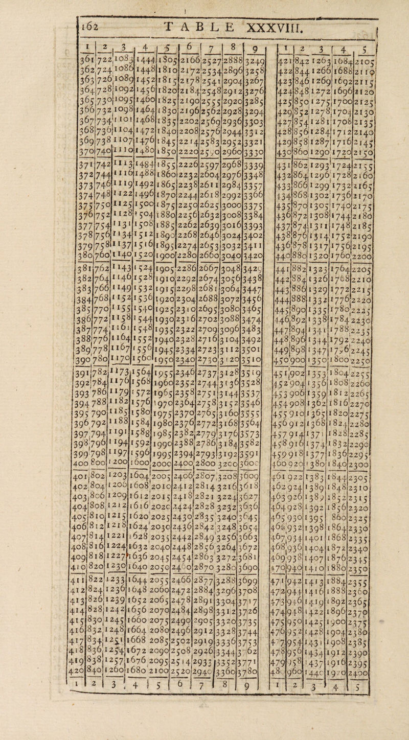 ' I 364, 3605) 1380)700),t14015 20 Ed Chel 2660!3040134.20 381)762)1143)1524]1g05) 1382 764 1146/15 28!1910.2292126741305613.4.38 be a ee es eee 316013555 316813504 eS ee SE ce ee 3618 3627 3636 ee oci8io qoe812\t218 407 814it221 408, 816)1224 3672 3681. 411]822/123 311644 205 512466237713 28813699 41 2}82411236)1648 20601247 2/2884! 3 296|3708 413|8261123911652 2065|2478|2891|3 30413717 414}828)124 211656 2070]2484|289 813.31 213726 4.161832 1248)1664 2080124961291 21332813744 4.18 Spe ham ivi92 2090/2508 292613 3.4.4|3762 409 nib he 1 pee pase 2514/2933 133521377! 4.20[8401126011680 2100/2520 tan fatep7e ne ft | TD | reese NORE | eee oc eee fare 6 | an en |, iD | eernegheine 42918521279 42713541231 $41)882|1323|1 70412205] 44.2/884/t326)1768)2210 457 914)1371|182312285 458.9161137 41183 2/2290 459 9181137711836/2295 46092011 380/1840]2300 402 9241138911845}2310