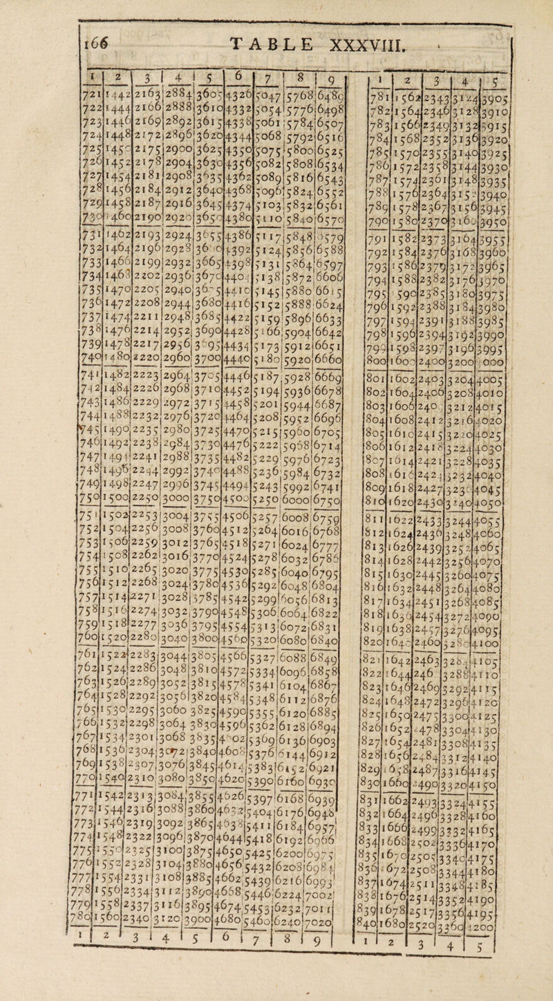 TABLE SOOM... (RR RRE ES Gy ae ars ew Pe 72Ut 44212163 /28841360514 3 26|504715768 O48ol = [78141 562 3905) 722)1 444)2100/2888136 10143 321505415 776/6498) | 78211 5642346131243q10 7231144012169|28921361 51433 Slcobr 578416507] 78311 5661234913132 3915] 724 O516) —|784]1568)235 21313613920) 725)14512175|2900)3625143501¢075/5800\6525| — |485115701235513140/3025 7201145 2121 78)29041363014356ls082|5808165 341 |>861157212358 314413930 727\845 4121 81/2908/363 5143621508915 816165 43 ; 3935 728/145 6)21 84/2912) 364014368)5096] 6824165 52 394¢ 172911 458)2187) 2916) 36451437415103|5832/6561| 3945 6570 | eine |] eens! aemenencconine |} aeemmmeten fe eemseeeie ( eteentenes | Coens | Meee es 29241365 5143861511 71584815579 7311146212193 173211 40412196/2928/365 01439215 12415856165 88 goo! 733}1400)2199|2932/306514 3081513115 864/6597 7213905) 73411463)2 202) 2936)367c1440.] 5138 5372\6606 7613970) 735}147012205 2940/36 sl4a1c15145/5880 6615] 7301147 2}2208)2944) 368014416 rt ge Coes 73711474221 1120481308 5]4422/5159' 5896/6633 35) 735|1476|22141295 2) 3690)4428 5166)590416642 3990) - 739}147 8221712956) 3°951443415173 sgt z|665 1 995 7491! 4 80)2220|2960) 3700|44.4015 1 80/5920/6660 O00} 7411143212223 2964/3705 444615 1871'5928)/666g 742}1484)2226|2968/37 101445215 194/5936/6673| |8o2l160 240013 20814010 743114802229 2972/3715 445815 2011594415687) |803/16061240- 321214015 7441148812232) 2976)37201446415208/595216696| —|804}1608 241 213216)4020) 745 £490,223 512980 3725/447015 215|5900j6705) — |805}161012415]3220]4025 740)1492)2233)2g841373014476]5 222/598 O714) —|806|161 2124 13)3 22414030 (247149 412241 29881373 514482 §229!c976 6723 307/101 41242 11322814035 748 1495'2244 2992|374449815236'5984167321 |808}i61 4/242, 3232/4040} 174911 4.98)2247/2996/3 74514494 5243!¢992|/6741 809)161 8)24.27/32354045] 7§ O11 §00]2250/3000|37 5014 500 §25© 6000/6750 81011 620)24 3013 24 4050 175 1]1502)2253/3004/3755/4506|5257 6008 6759] 181 116221243513 2444053 1752 isoHl2240 3008|376014512)5264/6016/6768} {$12 1624124.30}3 24814060 753) 5002259 3012/370514518|5271\602416777 [81 3116261243913 25 214065 754)15081226213016'377014524|5278 6032/6785) = [81.4}1628)244.213 264070 755}510,2265 |3020/3775145 30 528560406795] [815]16301244513 26014075 750)15 12/2208: 302413780145 36 5292 6048/6804 81 611 63 2124.4 8)3 26414080 75ANST 42271 50281998; 4542 5299150561681 817 1634)2451 758115 16)2274|3032/3790454815 306 6064/6822] — |81811630,245 41327214090 7591518 7973230329 5)4554)5 313) 6072/6831 1819 | 760 1520\2280|z040 3800/4560 532016080 6840 8201164 ee eect || Ores 761)15221223313044)3805|4 56615 327/6088 6849 821/164 21246312254 792/152412286) 3048) 381014572153 34/609616858| [8221164 | 763115 20)228913052/381 514578 5341/6104/6867| 8231164612460 764 Dei idle 305613820145 8415 3481611216876 824116491247 213 0 795415 30:2295|3060 38251459015 3.56 6120/6885) = 826) 6sa)2475]2 3004.8 as ta ko 3064 383014506 5362161 2816894 8261166 21247813 30414130 767 1534)2301 3008 3535/4502 §309}6136/6903] [827160412481 3308/4135 768 15 30/2304)3072/3840 460515376 Or44jO9r2) \828)165612484lo 31214140 17991153 °)2307,3076/384514614/5 3831645 2/6g21| {82g 7711 5.49)23 10, 3080!3350| 462015 39016 16016930 } ae wee | ee | - I | | 7711454212313 /3094/385914026'5397/6168|6930] [83 1/1 66242493/3 32414156 77241544 2316130881860 463215 4041617616948 83 211 66412496133 28l4160 6184 6957, (83311666 6192/6966 = {83411 668}2c02 333014170 ] 6200/6975) 83 51167 cf2S0sla3aclai76 3&amp;8 40565432/6z20816984) [836 3885}4062,543916216|6993' [837 38y0 40585446:6224 7002! 4838 773}1540)2319)3092/38651463 315413 77441548123 22| 3 387014644l5418 77545 5501222513 300/387 4050 5425 770115 521232813104 777415 541233113108 77311550123 34131482 77911 55812337/3116/389514674 c4cgi6232\7014| 4839 17/3 356141 fae 1560 2340 3%20/390014080.5460}6240!7020' 484011680 252 sed yobs 7 ELST 4 Se eo ae poe