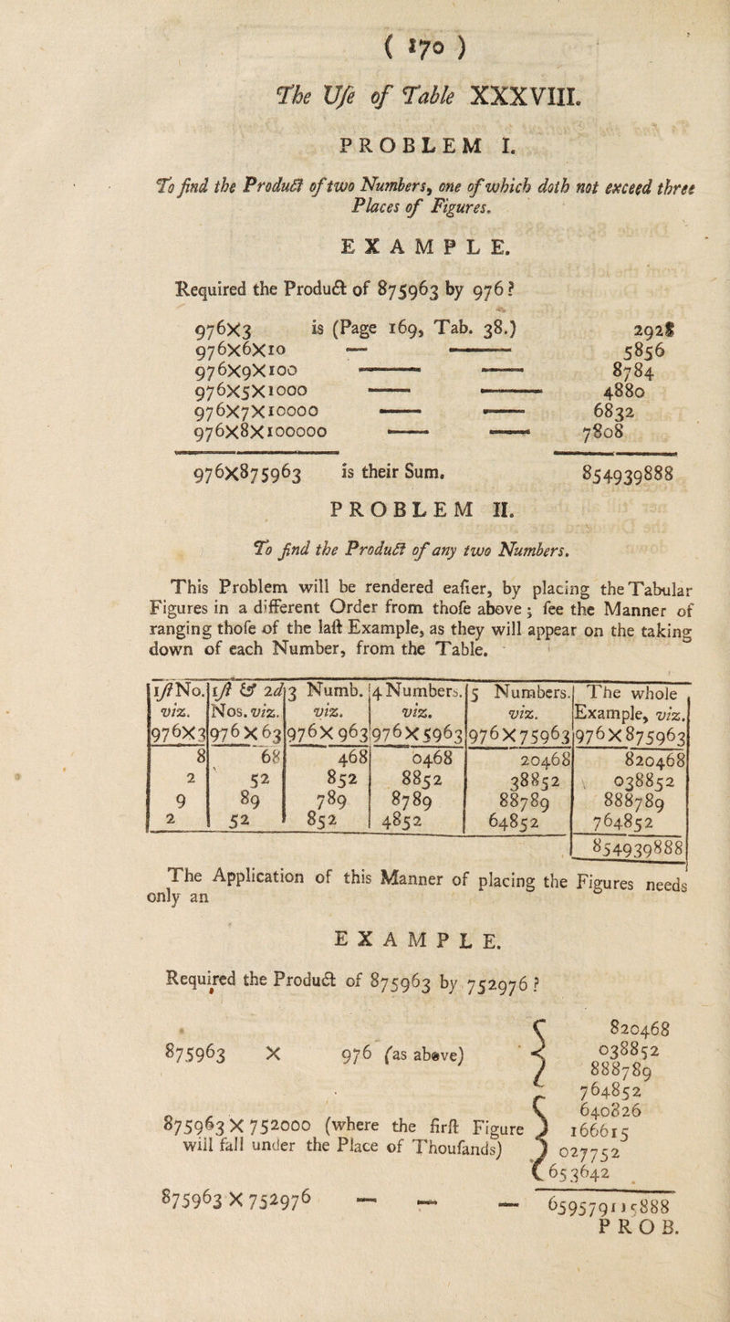 The Ue of Table XXXVUI. BROBSE Mi len 7 To find the Produét of two Numbers, ene of which doth not exceed three Places of Figures. EXAMPLE, Required the Product of 875963 by 976? — 976X3 is (Page 169, Tab. 38.) sue 292$ 976X6X10 — 5856 976X9X100 cara — 8784 976X5X1000 cman ames 4880 © 976X%7X 10000 —— — 6832 976X%8X 100000 —— erm | 7808.0; 976875963 _is their Sum, — 854939888 PROBLEM IL Zo fnd the Produét of any two Numbers. This Problem will be rendered eafier, by placing the Tabular Figures in a different Order from thofe above ; fee the Manner of ranging thofe of the laft Example, as they will appear on the taking down of each Number, from the Table. - | | ifNoJif &amp; 24;3 Numb. (4 Numbers.{5 Numabers.| The whole viz. {Nos.uiz.| vi. ViZ. viz. \Example, viz, 97©X 31976 X 63/976 X 963.976 X §9631976 X 759631976 x 875963 3} 6% 468 04.68 20468 820468 2 2 Re 852 | 8852 38852 1, 038852 9 89 789 8789 838789 888789 2 52 S52) 4852... 64852 764852 854939888 The Application of this Manner of placing the Figures needs only an as EXAM FE FE: Required the Product of 875963 by. 752976? , 820468 g 6 ag ‘ 038852 B7SO85 ax 979 (as abeve) 888-89 Bon wat hg 764852 | | 640826 875963 X 752000 (where the firft Figure 166615 will fall under the Place of Thoufands) 027752 65 3642 875963 752970, mee ~~ 659579115888 PROB. &amp;