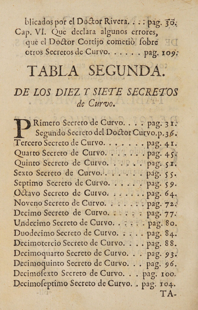 blicadal por el Dóctor Rivera, : > - 7 pag. JO, Cap. VI. Que declara algunos errores, que el Doétor Cortijo cometio. 'fobrá orros Secreros de Curvo, ..... . pag. 109; TABLA SECUNDA. ; >. LOS DIEZ TY SIETE SECRETOS. de Curvos | YY Rimero Secreto de Curvo. .. : pag. 31 4 Segundo. Secreto del. DodtorCurvo. -p-364 ¡Tercero Secreto de Curvo... ... . >> Pag. 4.1. Quarto Secreto de Curvo. ... a DE pao” 4.51 Quinto Secreto de Cutvo. . ¿2 .'. pagi 5r, Sexto Secreto de Cutvo.. ..0.0¿. pa. Septimo Secreto de Curvo. .... Vid rio LR Oétavo Secreto de Gurvo: ¿..... pag. 64. Noveno Secreto de Cutvo. +2... pag. 72% Decimo Secreto de Cial pai Undecimo Secreto de Cutvo. . 7 :: - pag. 80. Duodecimo Secreto de Curvo. ; :.. pag. 84. Decimotercio Secreto de Curvo. : .. pag. 88. | Decimoquarto Secreto de Curvo. . . pag. 93. Decimoquinto Secreto de Curvo. . . pag. 96. Decimofexto Secreto de Curvo. . . pag. - Decimofeptimo Secreto de Curyo. . pag. 104.
