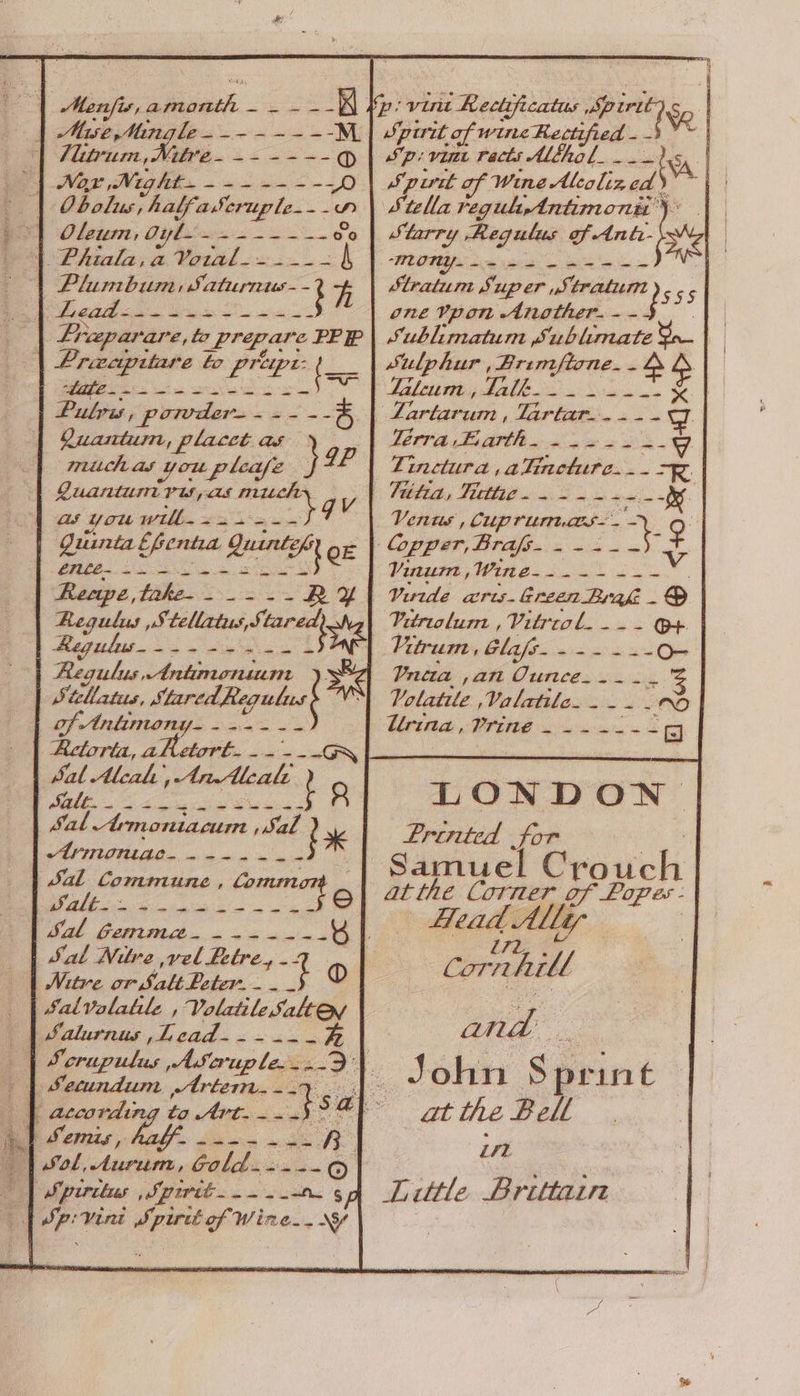 Tiitrum, Nitre. ~- --+--@ Nagr Mig he. 2 = wim o- [0 Oleum, Oyl ates ee oo bos, to prepare PPE eae ae rr ere ee a ee a ee ae &amp;Mlé-.- ~~ 2 eS e e fQE Reape, Pie oc Se. R Se Si ML atts, Stared Regulus Retorta, aRetort.-.- Gs el otiead.’ AnMeale 2 UG ae ee Mo Soa R Sal -trmoniacum , Sal ee see ae aT ai Meet sed bl Sree ss lt ae sihig an Nitre or Salt Peter. ~ . — + Gon eke Ht Semis , py vine Rvciseiaais Spirt ny pirit of wine Rectified - one Vpon Another. - - Sulphur ,Brim/ftone. - Uirra Barth. Bg a Mc Iw (fe: 5) ee Vitrum, Pie Sess aon O- Pnaa ,an Ounce... - Mm % Volatile Valatile...~ - nO Urina, a ee ES Gl LONDON, Printed for Samuel Crou ead aly Cornhill and _ John Spr in at the Bell it Little Brittain ie | ee _——~ ch €