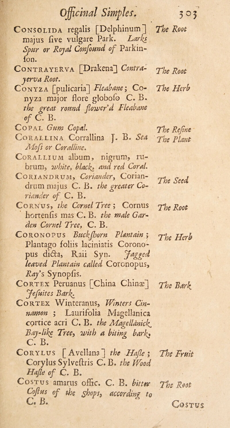 Consolida regalis [Delphinum] majus five vulgare Park. Larks Spur or Royal Confound of Parkin- fon. Contrayerva [Drakena] Contra- The Root ■ T The Root yerva Root. Conyza [pulicaria] Fleahane; Co- The Herb nyza major flore globoio C. B* the great round fowerd Fleabane &lt;of C. B. Copal Gum Copal The Refne Corallina Corrallina J. B. Sea ' Toe Plant Mofs or Coralline♦ Corallium album, nigrum, ru~ brum, white, black* and red Coral. Coriandrum, Coriander, Conun¬ drum majus C. B. the greater Co¬ riander of C. B. CoRNUS, the Cornel Tree ; Cornus hortenfis mas C. B. the male Gar¬ den Cornel Tree, C. B. Coronopus Buckfjorn Riantain; Plantago foiiis laciniatis Corono¬ pus di6ta, Raii Syn. Jagg£d leaved Plantain called Coronopus, Ray's Synopfis, Cortex Peruanus [China Chinae] Jefuites Barf Cortex Winteranus, Winters Cin¬ namon ; Laurifolia Magellanica cprtice acri C. B. the Magelldnicf Bay-like Treey with a biting barf C. B. The Seed The Root The Herb The Bark. Corylus [Avellana] the Hafe ; Corylus Sylveftris C* B. the Wood Hafe of C. B* Costus amarus offic. C. B* bitter Cofim of the $hop$, according to Cb® Bo The Fruit The Root