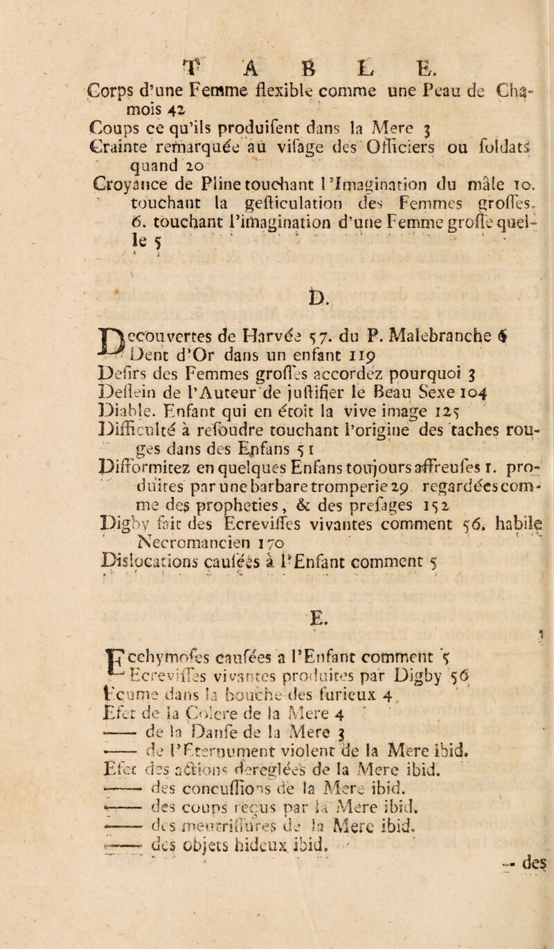 Corps d’une Femme flexible comme une Peau de Cha¬ mois 4- Coups ce qu’ils produifent dans la Mere 3 Crainte remarquée au vifage des Officiers ou foldati quand 20 Croyance de Pline touchant 1 ’lmaginarion du male 10. touchant la gefticulation des Femmes greffes. 6. touchant l’imagination d’une Femme groflé quel¬ le 5 4 i ) b. T^ecouvertes de Hnrvée 57. du P. Malebranche <1 *®-^Dent d’Or dans un enfant 119 Defirs des Femmes grofles accordez pourquoi 3 Deflein de l’Auteur de juftifier le Beau Sexe 104 Diable. Enfant qui en étoît la vive image 125 Difficulté à refoudre touchant l’origine des taches rou- ges dans des Ejifans 5 1 Diflbrmkez en quelques Enfans toujours aflreufes 1. pro~ ddites par une barbare tromperie 29 regardées com¬ me des prophéties, & des prefages 152 Digby fait des Ecreviffes vivantes comment 56. habile Nécromancien 170 Dislocations caulées à PEnfant comment 5 E. E _j cchymofes eaufées a P Enfant comment ’y ^Ecreviffes vivantes produites par Digby 56 Ecume dans la bouche des furieux 4 Éfet de la Çolere de la Mere 4 -- de la Danfe de la Mere 3 de PEternument violent de la Mere ibid. Efet des aélions déréglées de la Mere ibid. -- des concuflkns de la Mere ibid. —— des coups reçus par U Mere ibid. --- des mènerai ares de la Mere ibid. -—- des objets hideux ibid. ' des