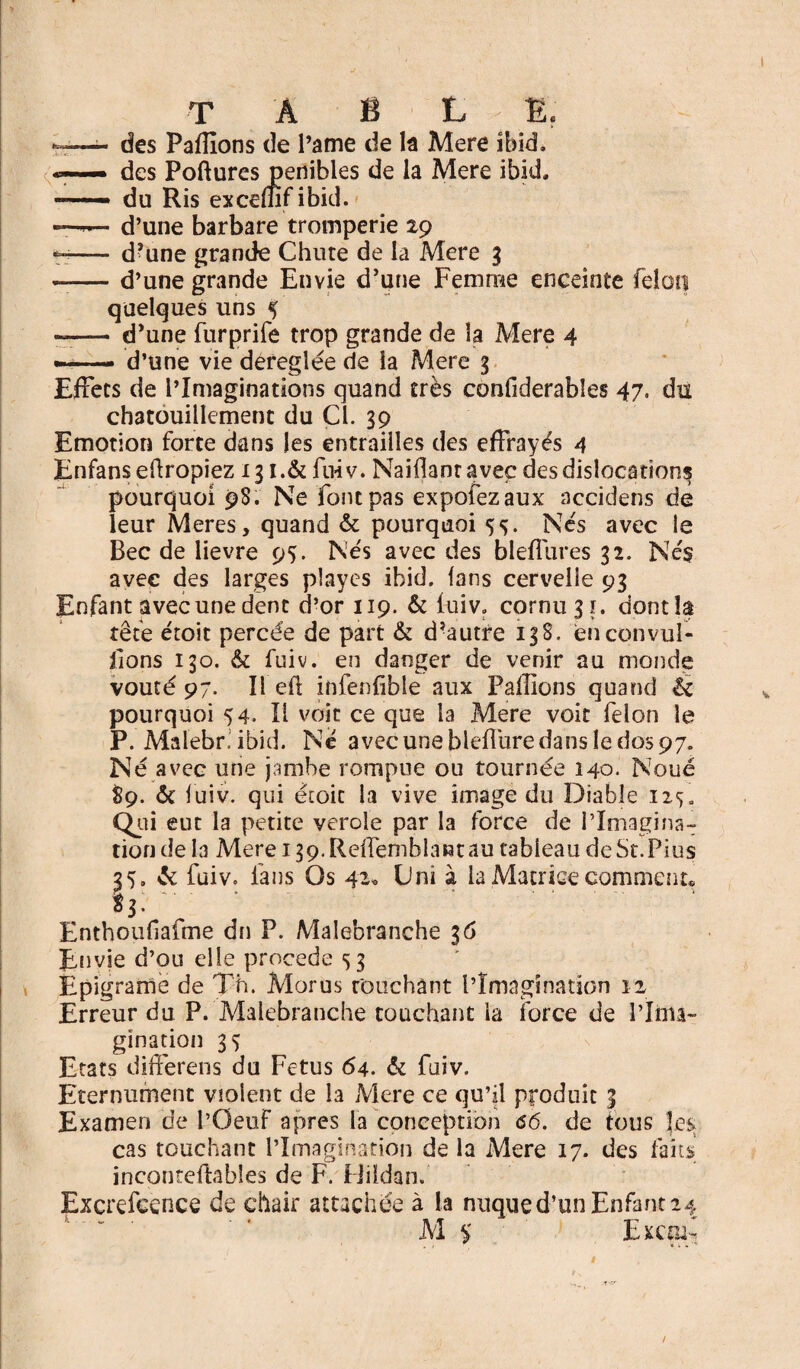 - des Pallions de Pâme de la Mere ibîd. —— des Poftures pénibles de la Mere ibid, ——■ du Ris excenïfibid. —d’une barbare tromperie 29 - d?une grande Chute de la Mere 3 -— d’une grande Envie d’une Femme enceinte félon quelques uns 5 —— d’une furprife trop grande de îa Mere 4 --d’une vie dereglée de la Mere 3 Effets de l’Imaginations quand très confiderables 47. du chatouillement du Cl. 39 Emotion forte dans les entrailles des effrayés 4 Enfanseftropiez x 3I.& fuiv. Naiflantavec des dislocation^ pourquoi 98. Ne font pas expofezaux accidens de leur Meres, quand & pourquoi Nés avec le Bec de lievre 95. Nés avec des bleffures 32. Nés avec des larges playes ibid, fans cervelle 93 Enfant avec une dent d’or 119. & fuiv. cornu 31. dont la tête étoit percée de part & d-autre 138. énconvul- fions 130. & fuiv. en danger de venir au monde voûté 97. Il eli infenfible aux Pallions quand & pourquoi 54. Il voit ce que la Mere voit félon le P. Malebr, ibid. Ne avecunebieffuredansîedos97. Né avec une jambe rompue ou tournée 140. Noué 89. & luiv. qui étoit la vive image du Diable 125. Qui eut la petite yeroîe par la force de l’Imagina¬ tion de la Mere 139. Reffemblantau tableau de St.Plus 35. & fuiv. fans Os 42. Uni à la Matrice comment» Enthoufafme dn P. Malebranche 36 Envie d’ou elle procédé s 3 Epigrame de Th. Morus touchant l’Imagination 12 Erreur du P. Malebranche touchant la force de l’ifctu- gination 35 Etats differens du Fétus 64. & fuiv. Eternumenc violent de la Mere ce qu’il produit 3 Examen de l’Oeuf apres la conception <56. de tous les cas touchant l’Imagination de la Mere 17. des faits inconteffables de F. Hiidan. Excrefeence de chair attachée à la nuqued’unEnfant24 M $ ExcnT