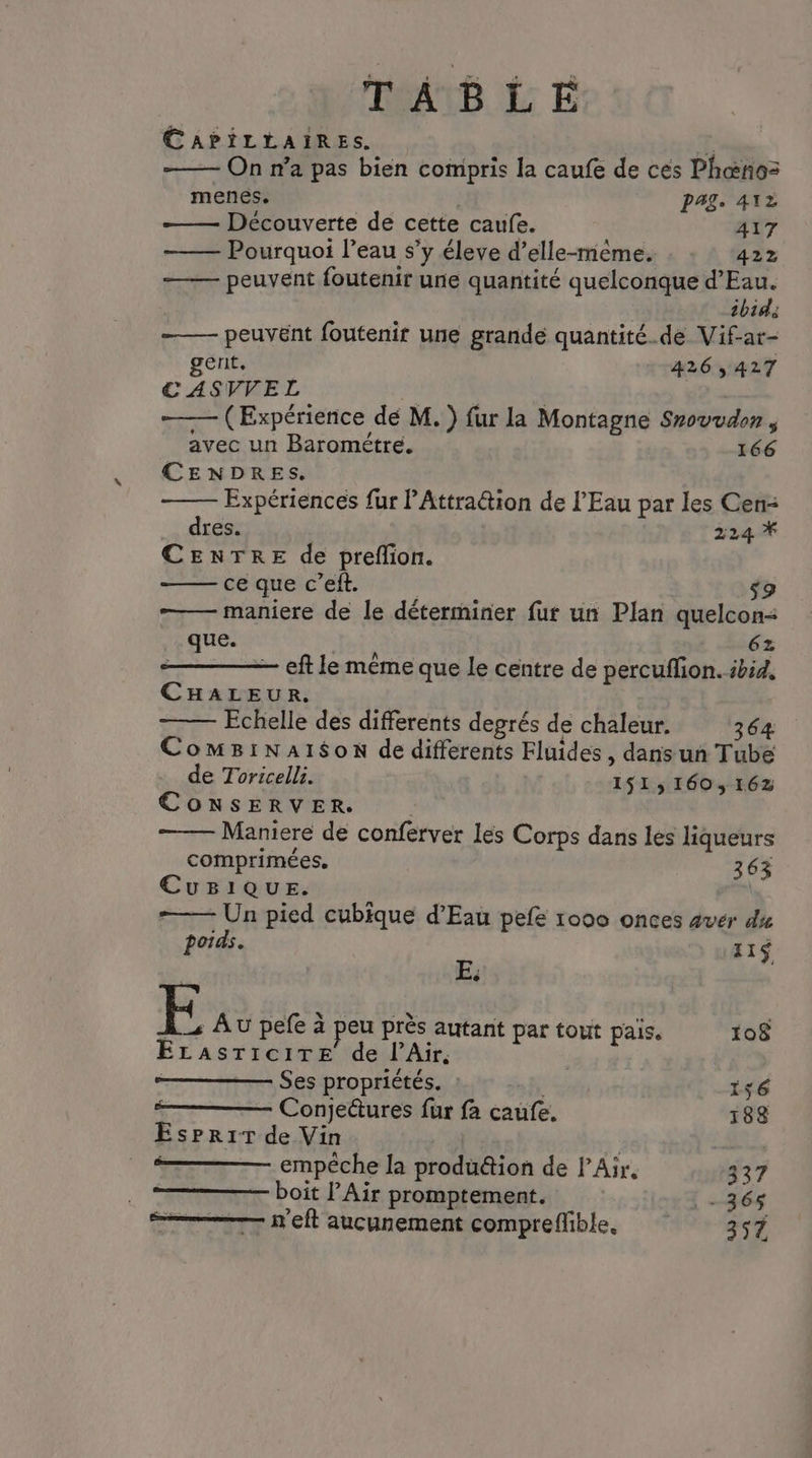 CAPILLAIRES. ; On n’a pas bien compris la caufe de cés Phœñoz menes. | PAZ. 412 Découverte de cette caufe. 417 Pourquoi l’eau s’y éleve d’elle-mème. : : : 422 peuvent foutenir une quantité quelconque ES ibid, —— peuvent foutenir une grande quantité. de Vifar- gerit, 426,427 C ASVVEL | itet | (Expérience dé M. ) fur la Montagne Srovuden , avec un Barométre. 166 CENDRES. Expériences fur 'Attra@tion de l'Eau par les Cen- dres. 224 * CENTRE de preflion. ce que c’eft. | s9 maniere de le déterminer fur un Plan quelcon-= que. 62 ——- eft le même que le centre de percuflion. ibid. CHALEUR. Echelle des differents degrés de chaleur. 364 ComBiNai$son de differents Fluides, dans un Tube de Toricelli. 151,160, 162 CONSERVER. ; Maniere de conferver les Corps dans les liqueurs comprimées, 363 CuUBIQUE. —— Un pied cubique d'Eau pefe 1000 onces aver dx poids. 11$ E; | 1 Au pefe à peu près autant par tout pais. 108 Erasricire de l'Air. Ses propriétés. : 156 Conjeétures fur fa caufe. 188 EsPriT de Vin | empêche la produétion de l'Air, 337 boit l'Air promptement. -365 «0 —— n'eft aucunement comprefible, 357