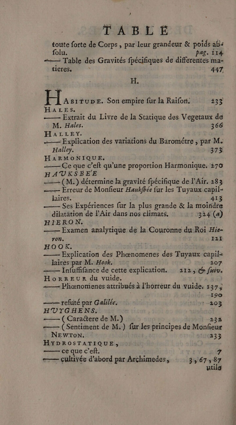 D, TABLE toute forte de Corps , par leur grandeur & poids abs folu. pag. 114 “— Table des Gravités fpécifiques de differentes ma- tieres, | 447 H. | AgiTupe. Son empire fur la Raifon. 333 HALeEs. ; Extrait du Livre de la Statique des Vegetaux de M. Hales. 366 HaLLEy. =— Explication des variations du Barométre ; par M. Halley. Er 373 H ARMONIQUE. Ce que c’eft qu’une proportion Harmonique. 270 HATVKSBE'E _(M.) détermine fa gravité fpécifique de l'Air. 283 —— Erreur de Monfieur Haukfbée fur les Tuyaux hi laires. 413 Ses Expériences fur la plus grande & la moindre dilatation de PAir dans nos climats. 324 (4) HIERON. Examen analytique de la Couronne du:Roi Hie- ron. I2I HOOK. | - Explication des Phœnomenes des Tuyaux capil= lairés par M. Hook. 207 Infufifance de cette explication. 212, ç fuiv. HorrEUR du vuide. +— Phœnomenes attribués à l'horreur du vuide. 1373 | 190 —— refuté par Galilée. +203 HTOYTGHENS. ——— ( Caradere de M. » 233 (Sentiment de M.) fur ke principes de Monfeur NEWToN. 11833 HYDROSTATIQUE, ce que c’eft. 7 —— çultivée d’abord par Archimedes, 33 67 587 utile