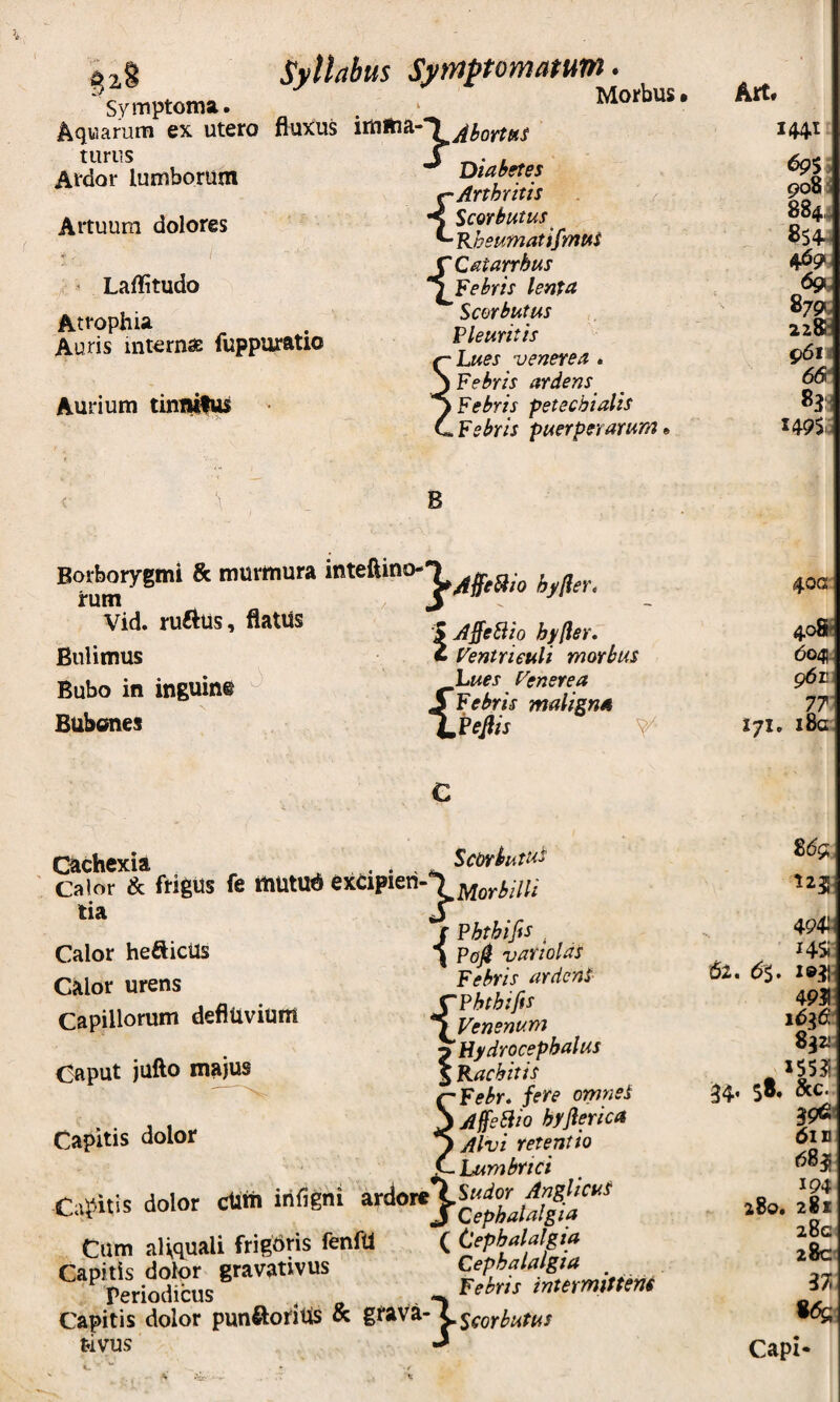 Symptoma. Aqwariim ex utero fluxus ^hortus tiiriis S Ardor lumborum Morbus • Art. I44t Artuum dolores Laflitudo Atrophia Auris internae fuppuratio Aurium tiniMte Diabetes {Arthritis Scorbutus Rheumatifmus {Catarrhus Febris lenta Scorbutiis Pleuritis Lues venerea . Febris ardens^ Febris petecbialis Febris puerperarum^ 6pS go%i 8841) 854.4 <09*. 69, 879; 228!! 5)6i 6& 83 149S B Borborjrgmi & murmura Vid. ruftus, flatus Bulimus Ventriculi morbus Bubo in inguina ^ 408* do4|. 9611 Bubones ,PeJlis Y 77 171. i8c C cachexia . . Scorbutu^ Calor & frigus fe mutud tia A t6g, 125. Calor hefticUs Calor urens Capillorum deflUviuttl J Phtbifis ^ I Pofi vartolds Febris ardenS- {Phtbifis Venenum p Hydrocepbalus S Rachitis Febr, fere omneS AffeSiio byfierica Alvi retentio Lumbrici :;,pi,is dolor cUii. irifigni Cum aUquali frigdris fenftl ( Cephalalgia :apitis dolor gravativus £^v • i /f periodicus ^ Feeris intermittens 'apitis dolor punftofiUs & grava- l^^^o^butus t-ivus J Caput jufto majus lapitis dolor 494 I4Si 62. d5. i»gl 4931 832! ^X553i 58. &c.. 396- 6111 68j IP4 280. 281 280 zSc H 371 «ds Capi-