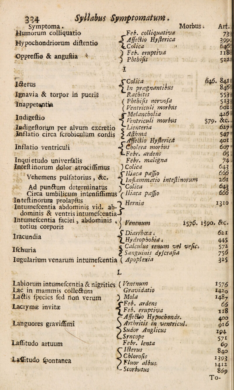 Symptoma. Humorum colliquatio Hypochondriorum diftentio / Oppreffio & anguftia 4 r~ I^erUs Ignavia & torpor in puerii Inappetofitte Indigeftio Indigeftori^ per alvum excretio ,inflatio circa fcfobiculUm cordis Inflatio ventriculi Inqui etudo univerfalis Inteft inorum d^ilor atrocillirrius ' ^Vehemens puifatorius , Ad punffum determinatus Circa umbilicum intcnfiflSmus In teftinorum prolapfUs Intumefcentia abdominis vid. ab¬ dominis & ventris intumefcentia Intumefcentia faciei, abdominis ^ totius corporis Iracundia Ifchuria lugularium venaruih intumefcentia ¥eb. colltquativa SAffeSiio Hyflerica \^Colica , ^ ) Feb. eruptiva 5 PBtbifis i Morbus Art»; 73H ii8!' S2.i;3 CCoiiCd ^In praegnantibus ^Rachitis ( Vhthifis nervofa ( Ventriculi, morbus f Melancholia Ventriculi morbus _ Lienteria ^ Ajihmu ^jfffeBio Hyfiericd < Cholera morbus i-Febr. ardens Febr. maligna ) Colica {Iliaca pajjt9 Inflammatio intefiinoTutH \ Colica iliaca pajfto Hernia S53- SI3; 602; t^i6- S79. &c.. Sd7 401 607 IH 74 64.1 66,6 i6t 643 666 } 1310 ^ Venenum {Diarrhxa ^ Hydrophobia i t Calculus renum vel vejic. Sanguinis dyjcrafia ( Apoplexia i$j6, i§90, ^e. 62.1 445 57^ 75^5 32S L Labiorum intumefcentia & nigtities ( Venenum Lac in mammis colleftum Gravidatio ‘Laftis fpecies fed non verum Lacryma: invitae Languores giaviitimi Laflfitudo artuum XalKtudo fontanea ) Mola Feb. ardens Feb. eruptiva AffeHio^ Hypoebondr, Arthritis in ventricui Sudor Anglicus Syncope Febr. lenta I Herus Cblorofis Fluor albus. - ScQtbutus tS76 1420 1487 66 118 ^oo 916 ip4 571 840 1391 1412 86^ To-