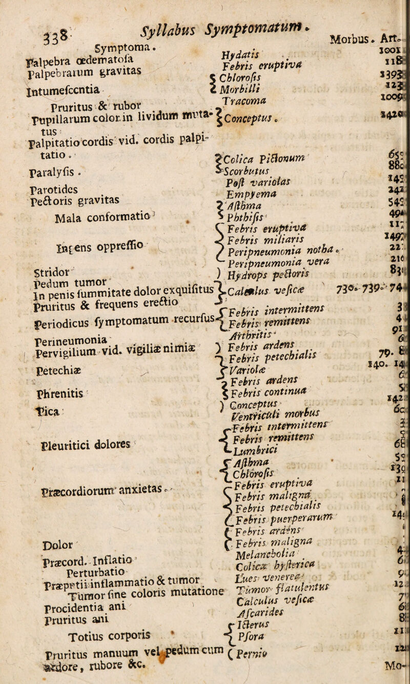 7 33^ Syllabus Symptomatum Symptoma. Palpebra oedematoia VeMs empthit Falpebraiutn gravitas intumefccntia c Morbilli Pruritus ■ rubor Tracoma pupillarum coior.in lividum wita* ^Conceptus. Palpitatio cordis'vid. cordis palpi' tatio» Morbus* Alt» loox xiSh J39Si lOOp; 14ZO paralyfis . Parotides peftoris gravitas Mala conformatio B3[ens oppreflio Stridor . . Pedum tumor' ^ ^ _ in penis fummitate dolor exquilitus Lcalmlt^s veficte pruritus & frequens ereftio imemittens periodicus fy mptomatum tecurlus-^p^^^^-^j remittens ' 'AvthftttS^'* cVariolte ^Febrts ardens ^Colica PiSionum' ^ScorbtAtus Poji varioias Empjfema 7'A(lhma ^Phtbifis' Febris eruptivtt Febris miliaris Peripneumonia notha Peripneumonia vera ) Hydrops peBoris I X 6S': 88c m Z42 542 49^ 11: 22 216 73®» 739- 744 3^ 4 glA di' petechiac phrenitis TP- & 140. I# 6. 1?ica pleuritici dolores prsecordiorum' anxietas ^Febris continua ) Conceptus; . f^ent^icUlt morbus {Febris mterniittent Febris remittens Lumbrici {Ajlhma Chlorofis Febris eruptiva Febris maligna . Febris petechialis ^Febiis i puerperarum ’ (“Febris ardins' j)olor ' Febris muUgna Prscord. -’ ^olka: hyderica -«^£1=.-. Sis» procidentia, ant pruritus aiii Totius corporis • •^Pfora Pruritus manuum vel^edum cum ^ ^ ardore, rubore &c. Si’ 142 6c 3 5 68 52 m 21 :§ 14;. 4^ 6.; 9; 12. 7' dii 8!: zi:i ili Mo-