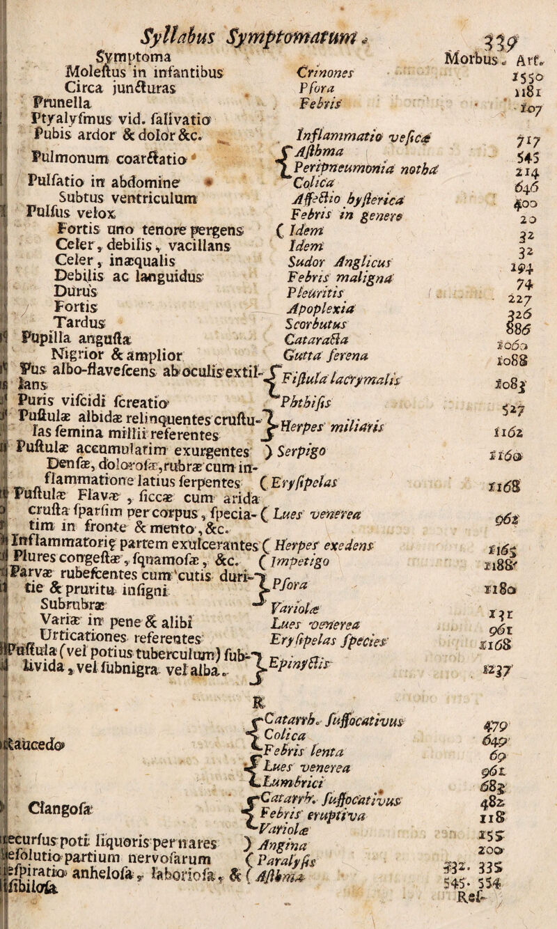 Svmptoma Moleftus in infantibus Circa jun£!itras Pfunella Ptyalyfmus vid. falivatio? Pubis ardor & dolor &c. ^ Pulmonum coar£latia^ Pulfatia in abdomine ^ Subtus ventriculum Fulfus velox Fortis uno tenorfe ^rgens Celer , debilis s vacillans Celer, inaequalis Debilis ac languidus I Diiriis % ^ j- Fortis It - Tardus Pupilla atiguUa Nigrior & amplior Crlnonss Pfora Fehis inflammatio veftc4 CAfihma ^PeripneumOnia notha Colica hyflerica Febris in genera C idem Morbus Sudor Anglicus Febris maligna Pteurhis Apoplexia Scorbutus CataraBa Gutta ferena iX CtlHpllUr jctcfibie Jani Puris vifeidi Icreatio» Pbthifis Puftuls albidas relinquentes cruftu-X«w miliarh fas femina milhi referentes ^nerpes mmans Puftul® accumularim’ exurgentes' ) Serpigo DenfaBj dblorofe,rubraecum in- flammatione latius ferpentes CEryfipelas Pullulas FlavrTr ^ ficca? cum arida crufta fparfim per corpus , fpecia- f Lues' venerea H tim in fronte & mento , &c. 1 partem exulcerantesT Pierpes' exedens J Plures congellaB, rqnamofac, &c. C impetigo Parvas rubefcentes cum'cutis durii^T nr tie & pruritia in ligni L Pfora ChK mt mJ' »>■ » Subrubrau Varia in'pene & alibi J _ Urftcafiones referentes fi vimula (vel potius tuberculum) fub- ii tivida j Vei fubnigra vel ai ba Variolae Lues 'Oenerea EryCfpelas fpedes’ EpinpBis' Arf. 2550 1181 ‘ ■ ^ 1^7 - 545 «54<5 400 20 32 32 294 - 227 326 88i5 ' 2o6a 2o8S ' ' 5^7 11(52 t‘t6& 2i(5S i 16^ 2i8S^ si8a i:?E g6i xi68> izir ijUucedo» ►' Cfangofa Jeeurluy pott liquoris per na res Sefolutio partium nervofarum £<Pir«i«ji anhelo&> laboriofe, & ( iHiDuota {Catarrho- fuffocativus Colica f Febris lenta Lues venerea Lumbrici fCatarrk,- fuffocativus> Febris' erupfiva Variolae } Angina (iParaljffis 64.p‘ 6q g6i. 68$ 482 118 255^ 2’0O' 33S 545- 554 Ref- ^