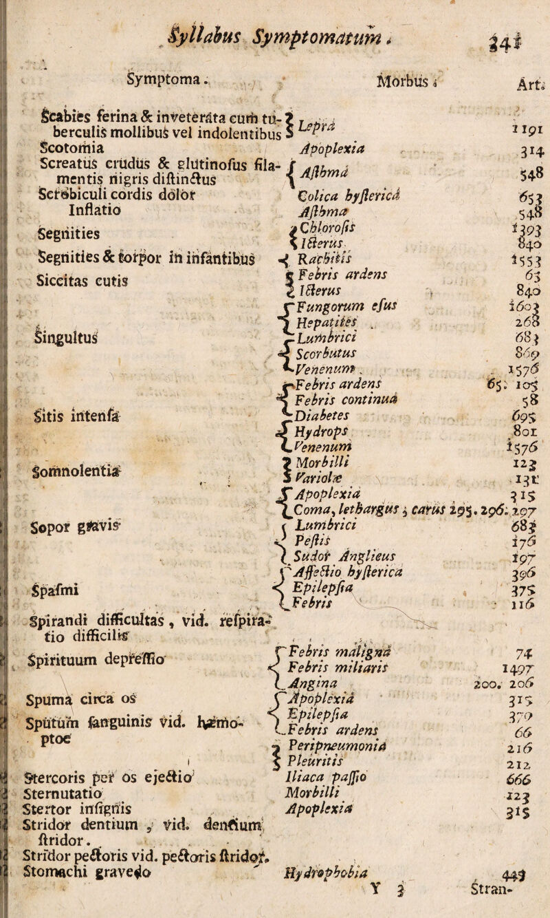 Mi' Symptoma. Scabies ferina & inveterata eurh tii-j j ^ berculis mollibus vel indolentibus 5 Scotortiia Apoplexia Screatus criidus & glutinofus fila mentis nigris diftin£lus Sctbbicuii cordis ddibr Inflatio Morbus Segnities Segnities & torpor in infantibus Siccitas cutis .< ■ Singultus' Sitis iritenfa Somnolentia^ Sopof gifetvis' Spirandi difficultas, vid. fefpifa- tio difficilis ^ Ajihmd Colica hyjlericd AflhnM» l QbloYofiS SlBerm Racbitis c fehris ardens % I Sieras ^ r Fungorum efus S Hepatites ,, ^Lursiprici << Scorhutus ^Vehenunf ^ ; fFehris ardens ' Febris continua Diabetes Hydrops J» Venenum f Morbilli Fariolm \ JT Apoplexia '\Coma^ lethargus^ carus f Lumbrici ^ Peftis l Sudor Anglieus {~'AffeSiio hyflericd Epilepfia Febris  Spirituum deprelfio \ Spum^‘ circa oS Sputum fanguiniff ^id. Ivenlo- ptoe ( Stercoris per os ejeftio Sternutatio Stertor infignis Stridor dentium 5' yid. den^um^ ftridor. ^ Stridor pecoris vid. pecoris ftrid<^, Stomachi graveflo {Febns maligna Febris miliaris Angina C Apoplexia < Fpilepfia t-Febris ardens fPeripneumonia Pleuritis Iliaca paJffO Morbilli Apoplexia Rydropbc/bia Y i Arti I Ipr 314 548 .548 840 i';S3 63 846 i6o> 268 683 86ip - 157^ 65: 105 58 69$ 8or 1375' 13»-' 29S.2po:2p7 68 j igj 3§>^ * 375 116 74 200,- ^0& 315 370 66 216 212 66G 22 5 3^$ , 44^ Stran- 1