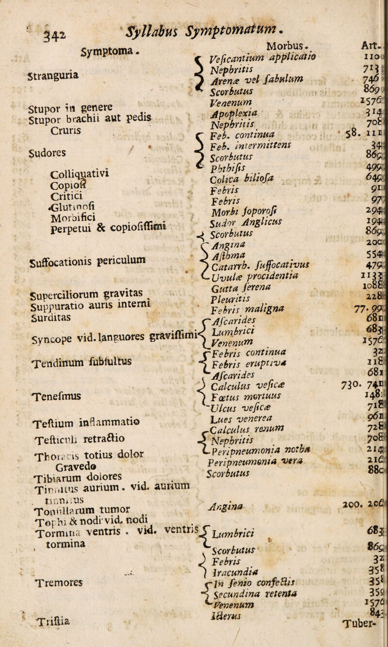 Symptoma Syllabus Symptomatum* stranguria Stupor in genere Stupor brachii aut pedis Cruns Sudores  Colliquativi CopioK . V Critici «Glutinnfi Morbifici , - perpetui & copiormimi Suffocationis periculum Superciliorum gravitas ^ Suppuratio auris interni Surditas Morbus. ^ Veficanimm applicatio l^ephritis /iTsndc vsl fabhilcilTt Scorbutm Veaemm jipoplexia Nephriris continua Feh, intermittem Scorbutus Pbthifis CoUca hliofa ^ Febris Febris Morbt JoporoJf Sudor An^ltcus Scorbutus Angtna Aflhma Catarrb. fugocatiyus JJvuU procidentia Gutta ferena Pleuritis Febris^ maligna {Afcarides rFebris continua rendinum fubfultus renefmus Teftium inflammatio Tefticuli retraftio dolor vid. aurium Febris eruptnja ^Afcarides J Calculus ^efiCiC l Foetus mortuus ‘'Vicus 'uefiC<e Vues ve ner e a {Calculus r&num Nephritis Peripneumoma notha Peripneumoma vera Scorbutus rhoivcis totius Gravedo 'ibiarum dolores rinaltus aurium tiraii :us 'onPllarum tumor -ormina ventris . vid. ventns C Angina tormina 'remores 'riftia ^Scorbutus J Febris ] Iracundia {In fenio confeHis Secundina retenta Fenenum iHerus /