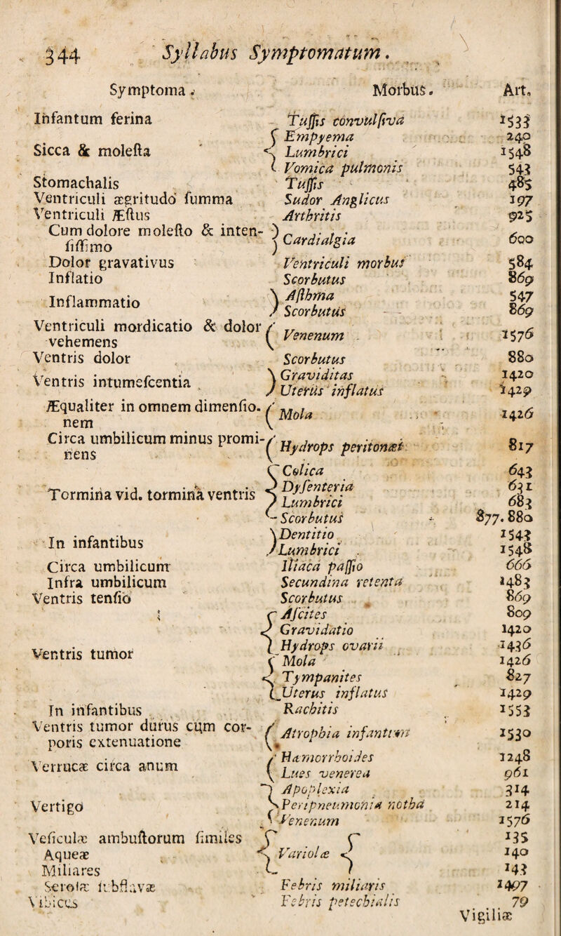 Symptoma. Ihfantum ferina Sicca & molefta 4- Morbus. - Tufjlis tonvulfiva ^ 'Empyema Lumbrici l Vomica pulmonis Tujiis - Sudor Anglicus Arthritis Inflammatio Stomachalis Ventriculi aegritudo' fumraa \’’entriculi ^ftus Cum dolore molefto & inten- • fiffimo ) Dolor gravativus Ventriculi morbus Inflatio Scorbutus \ Ailhma J Scorbutus - - Ventriculi mordicatio & dolor / ,, vehemens ( Vemmm - Ventris dolor , Scorbutus ) Graviditas Uteriis ■ inflatus ^qualiter in omnem dimenfio. Cir« umbilicum minus Promi-^' C Colica Ventris intumefeentia qualii nem irca n nens Tormina vid. tormink ventris 'S ^l^iltrfci^ ’In infantibus Circa umbilicum Infra umbilicum Ventris tenfib* Ventris tumor f In infantibus Ventris tumor durus cum cor¬ poris extenuatione Verrucas circa anum Vertigo Scorbutus ^ \Dentitio /Lumbrici l lidcd paffto Secundina retenta Scorbutus {Afeites Gravi dat io Hydrops ovarii (Mola '' ■c Tympanites 'iJJterus inflatus Rachitis ^ Atrophia infan tum /' Hamcrrhoides \ Lues venerea D Apoplexia ^Veripyieumonia ‘notha ^ Venenum Veficulac ambuftorum fimiies ^ C Aqueae ^ K Variulce <; Miliares ' C . : . . Serola: libflavas Febris miliaris \'ibi CCS ' Febris petechialis Alt, 24,0 1548 543 4% 6qo sH 547 Sdip 1575 880 1420 142$» 142(5 817 ^43 S77.880 1543 1548 666 1485 8(5^ 809 1420 1426 Szj 1429 1553 1530 1248 g6i 3H 214 157(5 I3S 140 143 i4P7 79