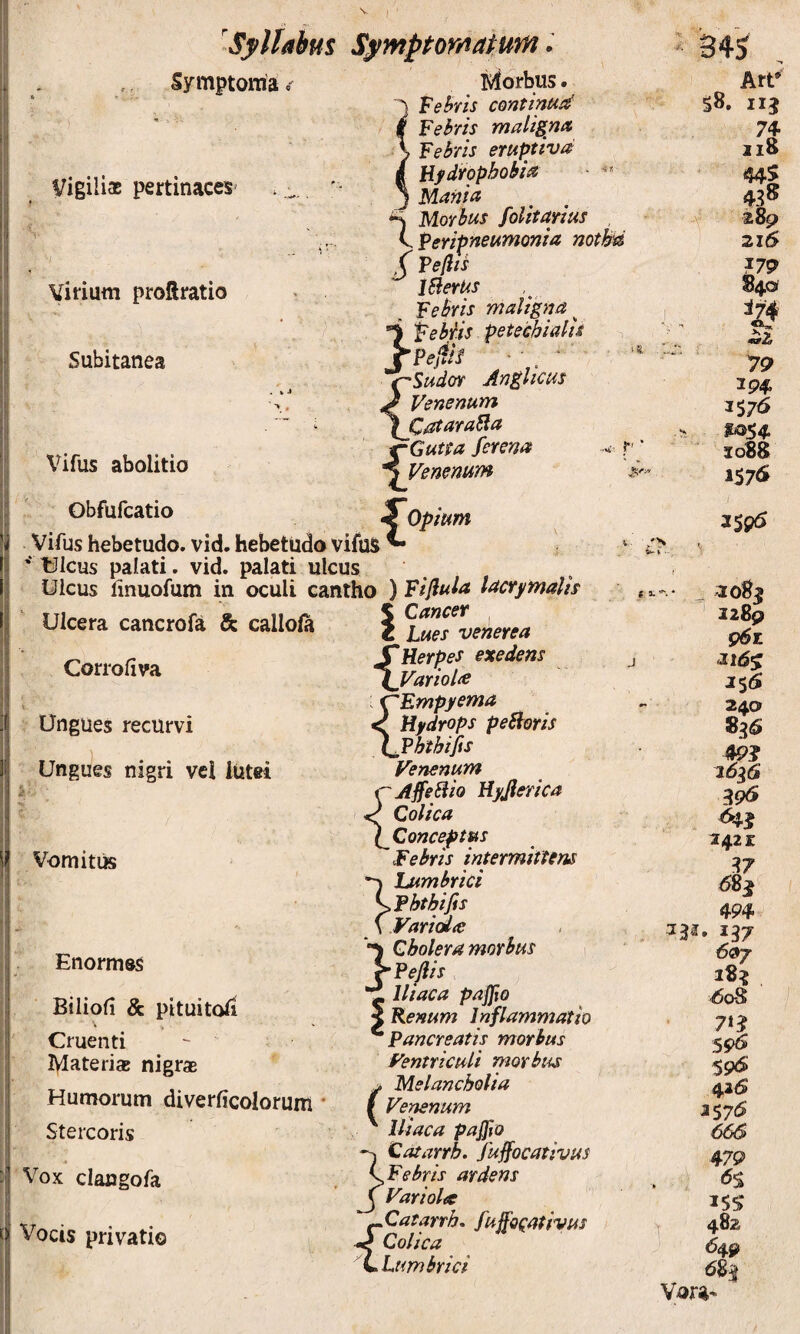 Symptoma Vigiliae pertinaces- Virium proftratio Subitanea i;4orbus. 1 VeBris contim^^ Febris maligna Febris eruptiva Hfdrophobia j Mania S Morbus folitarius C Peripneumonia Vifus abolitio IBerUs Febris maligna ^ peb^is petechialii {‘Sudor AngUcus Venenum CataraBa ^ Gutta fcrena ^Venenum ^ Opium Obfufcatio Vifus hebetudo, vid. hebetudo vifuS ' tJlcus palati, vid. palati ulcus Ulcus linuofum in oculi cantho ) Fijiula lacrj/malis ^ Cancer Ulcera cancrofa & callola Corrofiva Ungues recurvi UnguW nigri vel lutei VomitiK Enormes Biliofi & pituitoli Cruenti Materiae nigrae Humorum diverficoiorum Stercoris Vox clangofa Vocis privatio ■^15' Lues venerea {Herpes exedens VarioliC {Empyema Hfdrops peBoris Phthifis Venenum AjfeBio Hfjierica Colica Conceptus Febris intermittens ^ Lumbrici y Phthifis \ VarioliC } Cholera morbus Pefiis ^ Iliaca pafiio 5 Renum Inflammatio ^Pancreatis morbus Ventriculi morbus (Melancholia Vemnum Iliaca paJJf O }Catarrh. fujfocativus Febris ardens Variola ^Catarrh. fuffo^atiyus ^ Colica {^Lumbrici • < S8. Art*^ 210 43® 215 179 ^3^ i74 mf2) 79 I57<^ 1054 ioS8 157<^ 2$g6 20% 128p 96z 255 240 835 49J 26^6 39^ 2422 37 6Bi 494 69J 183 ^0-S 7»? S96 425 2575 66S 479 6$ I5S* 482 640 Vora-
