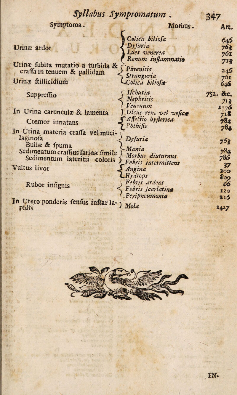 Symptoma. Morbus. Urinae ardor ^ Colica hiliofa ' 'Dj/furia ifies Venerea , Renum inflammath Urinae fubita mutatio a turbida & r ni — cra(ra.ntenuem& pallidam Urinas ilillicidimn ' ^ SuppreiTio In Urina carunculae & iamenta Cremor innatans ^Colica biliof^ ( Ifchuria < Nephritis i Venenum y.Ulcus ren. vel vejica f/lffe^io byliertea Pbthifis AII 4jrina materia crafia vel muci- r laginofa J Dyfuria Buliae & fpuma Cn/r Sedimentum craffius farinas fimile ) sedimentum lateritii eoioris Vultus livor SAngina ^Hydrops Rubot infignis - LPeripneumonm % ) ; r; •