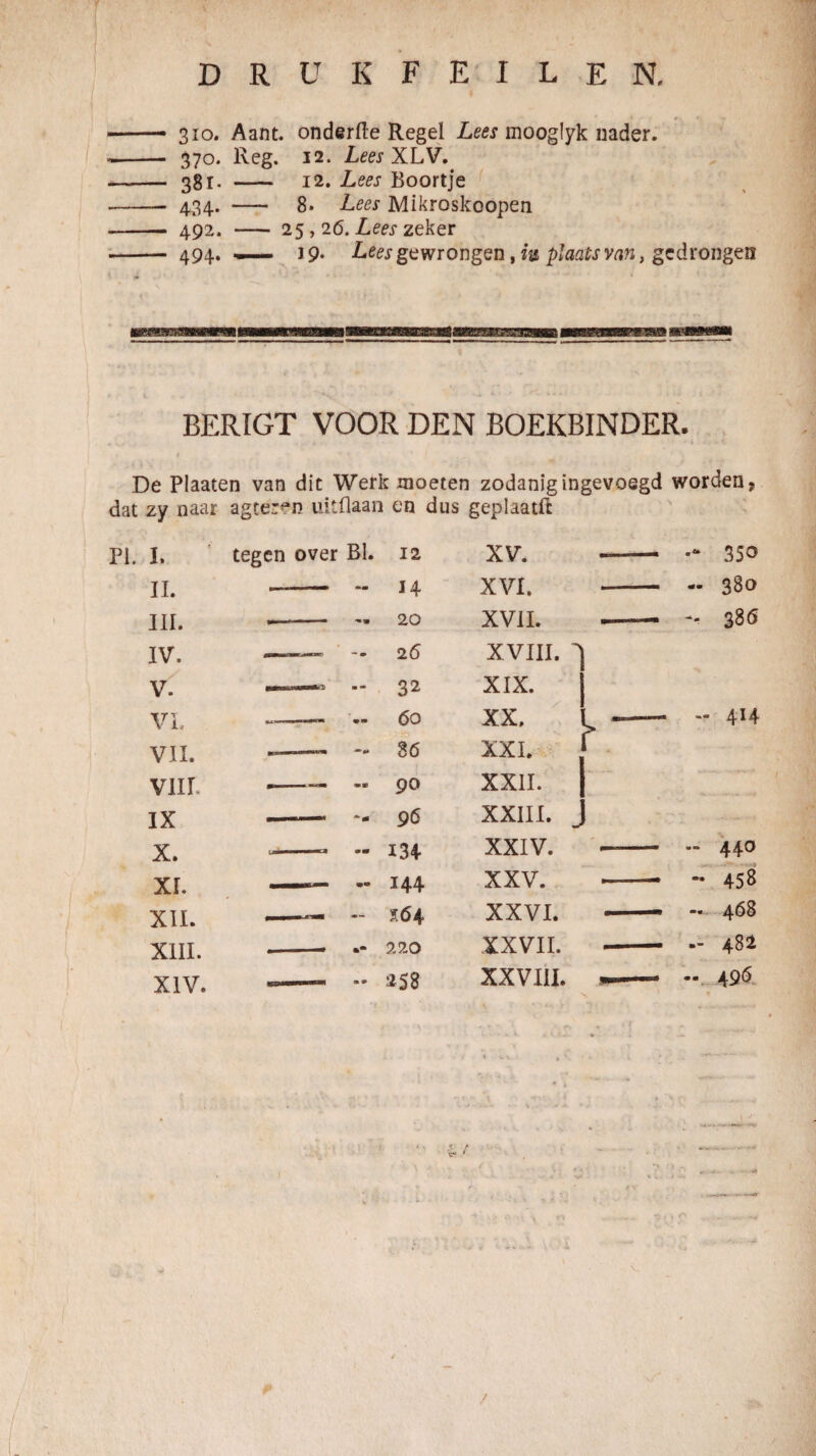 DRUKFEILEN, 310. Aant. onderfle Regel Lees mooglyk nader. 370. Reg. 12. LeesXLV, ggl. - 12. Lees Boortje 434. - 8. Lees Mikroskoopen 492. - 25,26. Aw zeker 494. 19. ge wrongen, 2a gedrongen BERIGT VOOR DEN BOEKBINDER. De Plaaten van dit Werk moeten zodanig ingevoegd worden, dat zy naar agter^n uitflaan en dus geplaatft PI. I. II. III. IV. V. VI. VIL VUL IX X. XL XII. XIII. XIV. tegen over BI. 12 14 20 26 32 60 86 90 96 134- 144 S64 220 XV. XVI. XVII. XVIII. XIX. XX. XXL XXII. XXIII. XXIV. XXV. XXVL XXVII. XXVIII, 350 380 386 - 414 440 458 468 482 49Ö.