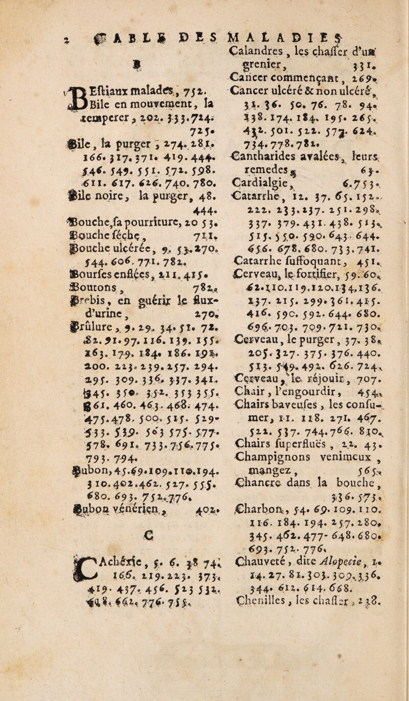 <P A B l i BBS 1 V. » Eftiaux malade ,751. Bile en mouvement, la •teœperer, 101. 333.724; 7M* fiile, la purger , 174.181. 166. 317. 371* 419- 444* M*- 549- 5 51* 571. 5P8. -611. 617. 616. 740. 780. Sile noire, la purger, 48. 444- vlBouche,fa pourriture, 10 5 3. touche féçhç, 711* g^ouche ulcérée, 9, 5 3.. 170= 544. 606. 771. 782,. Bourfes cnüççs, 111.415. ^Boutons, 782,9 pr^bis, en guérir le flux- d’urine, 170, ÿrûlure 9. 29,. 34. 51. 71. «82.9i»97» 116.139. 155* 163. I 79. 184. l86. IP aoo. 213*239.257. 294. *95* 309. 3 3& 437* 341» i$45- 3 5©- ISZ- 3 53 3 5J• g 61, 4^o. 463,468; 474. 475*478' S00' 5*5- 5*9- 5 3 3- Sl9‘ 5*3 575- 577* 578. 691* 73 3» 76C77J* 79 b 794* Çubon,45*^9»i09*H©«i94« 3 10» 4©2.462. 5 27, 55.5. 680. 693. 751.7,76, ^ubpa vénérien,, 402. Î4 A t A D I E| Calandres , les çhaner d’uni grenier, 331. Cancer commençant, 269* Cancer ulcéré & non ulcéré, 31. 36. 50. 76. 78. 94« 538.174. 184, 195. 26p. 4J2. 501. 522. 573. 624. 734*778.781. Cantharides avalées, ieurs, remedes^ 63. Cardialgie, 6,7 5 3 « Catarrhe, 12. 37.65.152=. 212. 233.237. 251.298, 3 37* 379. 43 I-438. 5Ms 5 ij. 5 5,®- 59.0* *43- 644. 45.6. 678.680.733.741. Catarrhe fuffoejuant, 451.. Cerveau, le fortiher, 59. 6oA 42.510.119.120.134.136. 137, 215. 299. 361,415. 416. 59c. 592. 644. 680. 694-703. 799 - 711* 73°. Cerveau, le purger, 37. 38* 205.327. 375. 376. 440. 5x3. 5-49, 492. 626. 7!4a Cerveau ,vle réjouir , 707. Çhair , l’engourdir, 454* Chairs baveufes, les confu-, mer, n, iz8. 271. 467. 522. 537. 744.7*4. 810, Chairs fuperfluës , 2,2. 43. Champignons venimeux , mangez, 565* Chancre dans la bouche, 3 3*- 57 3 * Charbon, 54» 6p. 109.1 10. 116. 184. 194. 257,180, € 345. 462.477- 648.680* CAchète, 5. 6. 38 74^ 166. 119.223. 373, 419* 437-. 45*- 5X3 JiV 77 *4 7 5 5> 693. 7/51* 77*' Chauveté, dite Alopçeie, i« 24.17. 81.303,307, 3 36. 344* 412. 414* 668. Chenilles, les ch aller >