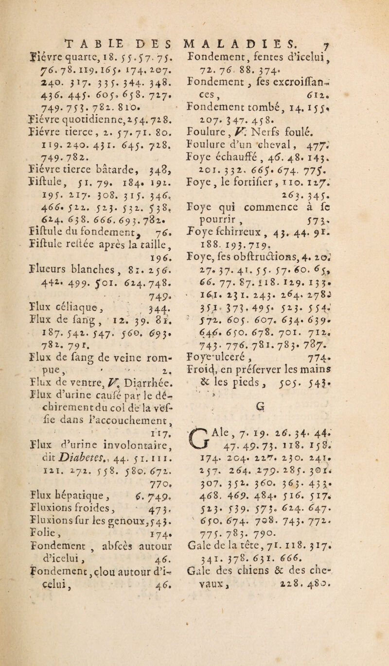 Fièvre quarte, 18. 55.57. 75. 76. 78. 1X9. 165» 174. 207. 240. 517. 335. 344- 348- 436. 445* 605, 658. 717. > 749* 75?: 722.. 810. Fièvre quotidienne,z 54.728. Lièvre tierce, 2. 57.71. 80. 119. 240. 431. 645. 728. 749- 782. Fièvre tierce bâtarde, 348, Fiffule, 51. 79. 184, J91. 195. 217. 308. 315. 346. 466» 522. 523. 532. 538» 62.4. ^38. 666. 693. 782. Fiftule du fondement, 76. Fiflule reliée après la taille, 196. Flueurs blanches, 8:. 256. 44*» 499. 501. 624.748. ’ • . 749» Flux céliaque, 344. Flux de farig , 12. 39. 8 p. 187.542.547. 560. 693. 782. 79r. Flux de fang de veine rom¬ pue, - 2. Flux de ventre, V, Diarrhée. Flux d’urine caufé par le dé¬ chirement du col de la vFf- fie dans l’accouchement, . : . 117» Flux d’urine involontaire, dit Diabètes., 44. 51. x 11. X2I. 272. 5 5 8. 580. 671. 770. Flux hépatique , 6. 749. Fluxions froides, 473, Fluxionsfur les genoux,543. Folie, ‘ 174. Fondement , abfcès autour d’icelui, 46. Fondement,clou autour d’i- celui, 46. Fondement, fentes d’keîui 72. 76 88. 374. Fondement, les excroilfaru ces, 612. Fondement tombé, 14,155% 207. 347. 458. Foulure , V. Nerfs foulé. Foulure d’un cheval, 477. Foye échauffé , 46. 48. 143. 201. 332. 665* 674. 7751. Foye , le fortifier, 110. 127. 263. 345. Foye qui commence à fc pourrir , 573. Foye fchirreux , 43, 44. 9?. 188. 193.719. Foye, fes obftruéfions, 4. 20,1 27. 37. 41. 55. 57. 60. 65, 66, 77. 87. 118. 129. 133. 16l* 231. 243. 264. 278J 37?» 495* 5X5» 5 54» 5 F7^. 605, 607. 634. 639. 6416. <550. 678. 701. 712. 743. 776. 781.783. 787. Foyemlceré, 774* Froid, en préferver les mains & les pieds , 505. 54J. b G G Ale, 7. 19. 16. 34* 44» 47. 49. 73. 118. 158. 174. 204. 12'v. 230. 241. 257. 264. 279. 285. 3©ïi 307. 351. 360. 363. 433. 468, 469, 484. 516. 517. 5i3* 539. 573» *>14- *47- v 650. 674. 708. 743. 772. 775- 783; 79°- Gale de la tête, 71. 118. 517. 341. 378. 63 ï. £66. Gale des chiens de des che¬ vaux, 228.480.