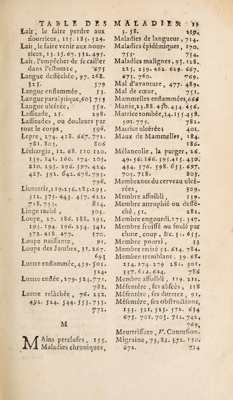 Lait, le faire perdre aux nourrices, 115. 185. 524. Lait, le faire venir aux nour¬ rices, 13.15. 67. 3 32.495. Lait, l’empêcher de fe cailler dans reftom2c , 675 Langue defïéchée, 97. 26g. 3 2. b 5 79 Langue enflammée, 53. Langue paralytique,603 755 Langue ulcérée, 559. Lafht.ude, 25. 298. Lafiitudes , ou douleurs par tout le corps, 596. Lepre, 174. 418. 667, 772. 781. 805. 806 Léthargie, 12. 68. ne 120. 139. 141. 16©. 174. 205. 210. 295. 296. 397. 424. 427. 592. 642.678.793. 796. Lienterie,219.236.283.293. 312. 375* 443. 4f7. 6x\. 7*8.753» 814. Linge taché , 303. Loupe, 27. 1S6. 188. 191. 193. 194. 196. 234. 341. 372.418, 477* Î70. Loupe naiffante, 91. Loups des Jambes, 3T.267. 695 Luetteenflammée,459. 501. 524. Luette enflée, 279. 524.77 r. 7-82. Luette relâchée, 76. 232. 492. 524. 544. 553° 73 3* 77lm M MAins perclufes , 15 y. Maladies chroniques. 5. 5^. Maladies de langueur , 714. Maladies épidémiques, 170,, 75-37 . 754® Maladies malignes ,93.128, 225, 239.461. 61$. 66j. 673. 760. 769. Mal d’avanture, 477. 489*. Mal de cœur, 751, Mammelles enflammées}66£ Manie,23.88. 43b).434. 456. Matrice tombée, 1,4.15 5.45 8. 501.773. 782» Matrice ulcérée î 401. Maux de Mammelles, 184. 1 8 60 Mélancolie, la purger, 26. 49. 56: 166.39 5.415. 43 434. 576. 598. 653. 697. 703. 718. 803% Membranes du cerveau ulcé¬ rées, 309» Membre affoibli, 139. Membre attrophié ou deiTé- ché , 5 r. 282. Membre engourdi,175. 347. Membre froiffé ou foulé par chute, coup , &c. J 1. 653. Membre pourri , 33 Membre retiré 51. 614. 784. Membre tremblant, 39.68* 214.274.279 281. 30t. 337.614.644. 786 Membre affoibli , 119.212. Méfentére , fes abfcès, 158 Méfentére , fes durerez , 9r. Méfentére, fesobftruclions, 133. 521. 515. 571. 634 675. 701. 703. 712. 742, 769, MeurtrifTure , V. Contufion. Migraine ,73,81. 3,72. y 50* 672. 714