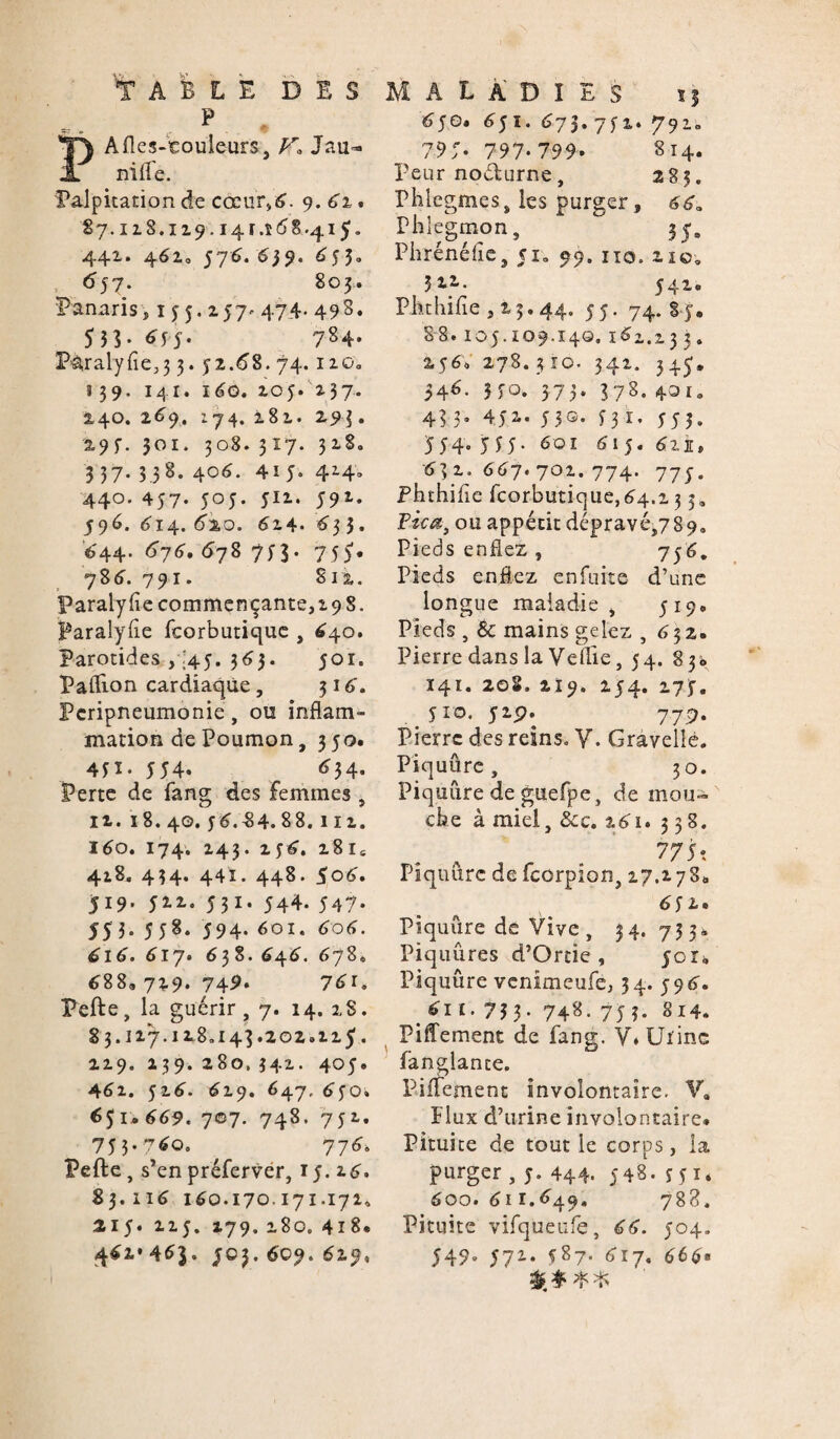 P Afles-touleurs, V% Jau~ ni lie. Palpitation de cœur,6. 9. 62» 87.118.1x9.141.568.415. 441. 462.0 576.6}$. 655, ^ 657. 803. Panaris j 155.257. 474- 49S. 55]. <>55. 784- Pàralyfie^ 3. 52.68. 74.110. 339. 141. 160. 205. 2.37. 240. 269. 174. 282. 2,95. 29y. 301. 308. 317. 328. 3 37. 3 5 8. 406. 4ï 5» 4L4» 440. 457- 505. 511- 591' 596. 614. 6”2,0. 624- 6} 3. <>44- 676. <578 7H* 755* 7 8 6. 7 9 1. S12. Paralylie commençante,! 9 S. Paralyfle feorbutique , 640. Parotides 4:45. 365. 501. Paflion cardiaque , 316. Pcripneumonie, ou inflam¬ mation de Poumon, 350. 4H* 554- ^$4* Perte de fang des femmes , 12. 18. 40. 56.-84.88.112. 160. 174. 243. 256. 28ls 4*8. 434. 441. 448. 506'. 519. 522. 531. 544. 547- 553. 5y8. 594. 601. 606. 616. 617. 638. 646. 678» 688» 729. 749. 76r. Pefte, la guérir, 7. 14. 2S. 8 3.12*7.128.14] .2 02» 22 y. 229. 239. 280. 342. 405. 462. 526. 619. 647, 6yo. 65 1.669. 707. 748. 752. 753.760, 776. Pefte, s’en préfervér, 15.26. 83.116 160.170.171.171* 215. 225. 179. 280. 418. 462» 45}. 503. 609. 629, 650» 651. 673.752. 791- 79;. 797-799- 814. Peur noélurne, 285. Phiegmes, les purger, 66» Phlegmon, 35. Phrénélie, 51. 99. no. no0 3 22. 542e Pbthifie , 25.44. 55. 74.85» 8 8. 105.109.140. 162.23 3. 2560 278. 3 10. 342. 345. 546. 3 50. 373. ]y 8. 401» 4y3* 452. 530. 531. 553. 554. 555. 60î 615. 622» 5} 2. 667. 702. 774. 775. Phthifle feorbutique,64.1 3 3» Pica) ou appétit dépravé,789. Pieds enflez , 756. Pieds enflez enfuite d’une longue maladie, 519, Pieds , 8c mains gelez , 632. Pierre dans la Veflie, 54. 83* 141. 208. 219. 254. 275. 510. 52p. 77p. Pierre des reins. Y. Gravelîe. Piquûre, 30. Piquûre de guefpe, de mou¬ che à miel, &c. 261. 338. 775t Piquûre de fcorpion, 27.278» 652» Piquûre de Vive , 34. 753» Piquûres d’Ortie, 50r» Piquûre venïmeufe, 3 4. 5 9 6. > 5i 1. 733. 748. 75 3. 814. Piffement de fang. Y» Urine fanglante. Pilfement involontaire. V. Flux d’urine involontaire. Pituite de tout le corps, la purger , 5. 444. 548-551* 600. 61 r.649. 788. Pituite vifqueufe, 66. 504. 549. 572. 587. 617. 666*