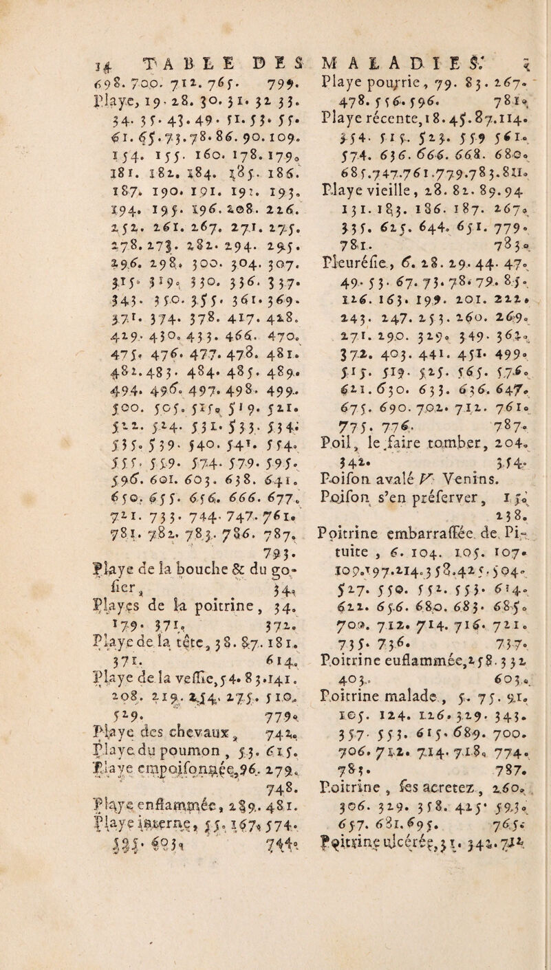 698. 7aq. 7t 1. 765. 799. 19- 28. 30. 31. 32 33. 34. 35. 43.49- fi. 53* 5f* 61. 65. 7 5*78, 9°. 109. ï 54. 155. 160. 178. 1790 18ï. 182. 584. i'è$. 185. 187* 190. 191. 192. 193. 194, 195. 196.208. 226. 252. 261. 267. 27,1.27,5. 278.27I. 282.294. 295. 2,96. 298» 300. 304. 307. $7P V*9\ ? 30. 3 3^* 3 37» 343. 350. 35-5. 361.369. 374. 374. 378. 417. 428. 429.430.433.466. 47o. 475. 476. 477. 473. 48** 482.483. 484. 485. 484. <494* 49^° 497* 498, 499-* 500. 505. 5if0 519. yir. 512. 524. 531. 533. 534; 535. 539. 540- 54T- 554*. Hf- 5S9* 574- 579- 59 5* 596. 601. 603. 638. 641. 65o. 655* 656. 666. 677® 72-1. 73 3* 744- 747. 761. 781. 7,82. 783, 7§6. 787. 79 3* Playe de la bouche 8c du go» fier, # / 34^ Frayes de la poitrine, 34. /79* 371. 372- Playede,la tête, 38. 8-7.181. 3 7 i614. Playe de la vefïle,54* 8 3.141. 208. 219. 1.54, 275. j 10* 5Z9* 779* Haye des chevaux, 742. Playe.du poumon , 5 3. 615. f laye eopoifon^éç.Sé, 279. 748. ?îpyeenflammée, 2. §9.. 481. Çlayeinterne, 55. 574. <§93^ Playe pou/rie, 79. 83. 267. 478. 536.596. 781» Playe récente, 18.4$. 87.114. 3-54. 515. 5*J* 559 5*10 57-4* 63 6. <5”6-6. 668. 68 O0 6 8 f. 747-761.779.7 8 3.8 H* Playe vieille, 28. 81. 89.94 131.1^3. 186. 187. 267» I35. 625. 644. 651. 779. 781. 783° Fkuréhe , 6T. 28. 29. 44. 470 49* 5 3- 67. 73* 78*' 79* 85. 126. 163. 199. 201. 222# 243. 247. 253.260. 26>9„ 271. 29.0. 329, 349. 363.0 37-2. 403. 441. 451. 499» HP 5î9- 515* 565* 57-*° 621.6] o. 633. 636. 647, 675. 690.702. 71,2. 76I0 775* 77** 787* Poil, le/aire tomber, 204. 342. o 3,5 4* Boifon avalé H Venins. Poifon s’en préferver, 1 j0 138. Poitrine embarradée de Pi“ tuite , 6. 104. 105. 107* 10 p.T 97.214.3 53.425.504. 517. 550. 552. 555. 6ï4<. 611* 65.6. 68p. 683. 6850 70». 712. 714. 716. 7H0 73 5* 736» ^ 737e P.oitrine euflammée,2 58.3 32 403,. 603.,. Poitrine malade, 5. 75. 9.1. 105. 124. 126.329. 343. 357. 553. 615. 68-9. 700. 706. 711. 714.7.189 774. 7*y 787. Poitrine, Fes acretez, 2.60, 306. 329. 358. 415* 59,30 657. 681.695. 765.- P^itïineqjcéré^jt. 34^.742