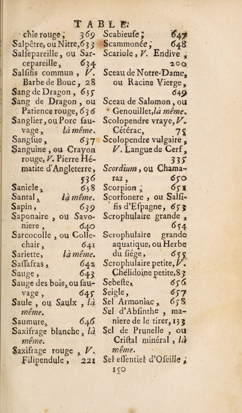 ' % * chie „ ... 3 <%> Salpêtre, ou Nitre,<5 3 3 Salîepareille, ou Sar- cepareille, 63 4 Salfifis commun , Barbe de Bouc, 2E Sang de Dragon, 635* Sang de Dragon , ou Patience rouge, 63 <S Sanglier 3 ou Porc fau- vage, là même. Sangfue* 637 Çanguine , ou Crayon rouge, V. Pierre Hé¬ matite d’Angleterre, Sanicle* 6 38 Santal* là même. Sapin, 63P Saponaire ? ou Savo- niere , &40 Sarcocolle , ou Colle- chair , 6^1 Sariette, là même. Saffafras, 64% Sauge, v ^43 Sauge des bois^ou fau- vage , <%r Saule , ou S.aulx , /d même. Saumure* 646 Saxifrage blanche* /4 même. Saxifrage rouge * F», Filipendule, 221 Scabieufe J Scammonée^ 648 Scariole, V. Endive , 10Q Sceau de Notre-Dame, ou Racine Vierge , <54£ Sceau de Salomon, ou * Genouillet,/^ même* Scolopendre vraye, V* Cétérac* 7% Scolopendre vulgaire , V. Langue de Cerf, 33Ï Scordium, ou Chaman raz, 650 Scorpion * Scorfonere , ou Salfin fis d’Efpagne, Scrophulaire grande , Scrophulaire grande aquatique, ou Herbe du iîége, 6$5 Scrophulaire petite, V\ Çhélidoine petite, 8 3 Sebeftç* Seigle, Sel Armoniac, 6yS Sel d’Abfinthe , ma¬ niéré de le tirer, 13 3 Sel de Prunelle , ou Criftal minéral , là même. Sel eiïentiei d’Ofeille «