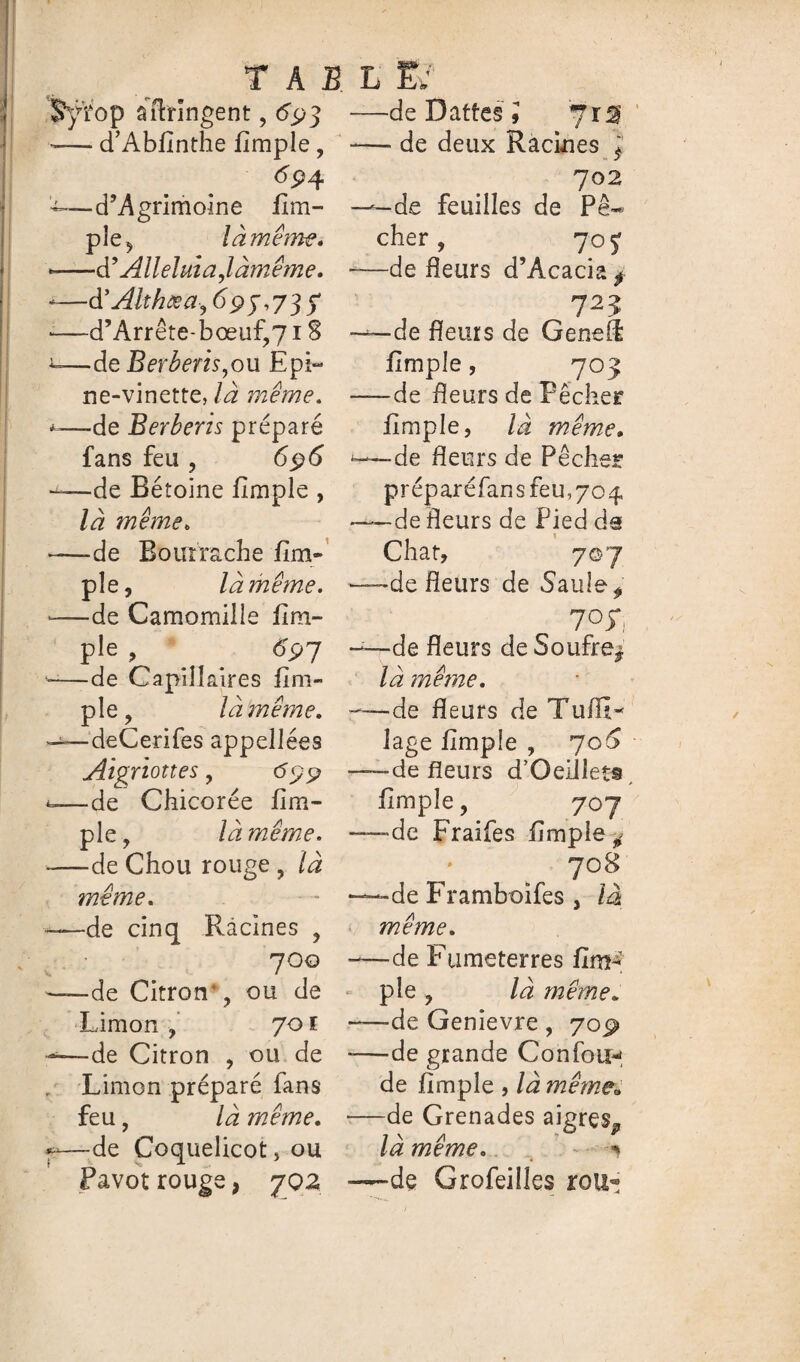 |>ÿ¥op âiTrîngent, 693 ■-— d’AbAnthe Ample , 69 4 —-d’Agrimoine Am¬ ple, là même. *-d 9 Alléluia,làmême. -—d'Aïthæa, 695,735 *—d’Arrête-bœuf,71S —de Berberis,ou Epi¬ ne-vinette, là même. *-—-de Berheris préparé fans feu , 696 ~—de Bétoine Ample , là même. —de Bourrache (im¬ pie , là même. -—de Camomille Am- pie , . <îp7 —de Capillaires Am¬ ple , là même. deCerifes appellées Aigriottes, 699 *-—de Chicorée Am¬ ple, là même. -—de Chou rouge , là même. -de cinq Racines , 700 -de Citron*, ou de Limon , 70f —de Citron , ou de Limon préparé fans feu, là même, p—-de Coquelicot, ou Pavot rouge, 7Q2 —de Dattes 9 71% — de deux Racines 3 702 —-de feuilles de Pê¬ cher , 70 £ -—de fleurs d’Acacia $ —de fleurs de Geneli Ample, 703 —de fleurs de Pêcher Ample, là même. •-—de fleurs de Pêches préparéfansfeu,7o^ ——de fleurs de Pied de Chat, 707 —de fleurs de Saule f 705, —de fleurs de Soufre^ là même. —de fleurs de TuAï- lage Ample , 70S —de fleurs d’Oeillets Ample, 707 —de Fraifes Ample ^ 708 —de Framboifes , là même. -—de Fumeterres Am¬ ple , là même. -—de Genievre , 709 -—de grande Confoun de Ample , là même„ —de Grenades aigres^, là même. > —de Grofeilles rou-