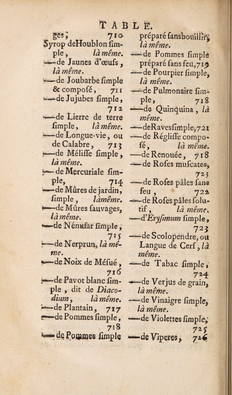 o-> -, 7îo Syrop deHoublon fini» pie 9 là même. de Jaunes d’œufs > là même. -de Joubarbe Lmple êccompofé, 7îi *de Jujubes ilmple, 712 de Lierre de terre Lmp le, là même. -de Longue-vie* ou de Calabre * 715 -de MéliiTe fimpîe, là même. de Mercuriale fim- ple, 714 -de Mûres de jardin, Lmple * làmême. —de Mûres fauvages, làmême. ■de Nénufar Lmple* ,... 71* ■ -de Nerprun* là mê¬ me. -deNoïx de Méfué, 716 de Pavot blanc Lm- • pie , dit de Diaco- âium j là même. - —de Plantain, 717 fr—de Pommes Lmple, - 71B mm» de Poires Lmple • préparé fansboüiiîî^ là même. —■de Pommes Lmple préparé fans feu,71$ •^de Pourpier Lmple. la meme. —^de Pulmonaire Lm« pie, 71S —de Quinquina * là même. deRavesfimplej72ï —de RéglifTe compo- fi, là même. —de Renouée> 718 —de Rofes mufcates, 723 —de Rofes pâles fans feu * 721 —•de Rofes pâles folu- tif, là même. -d’Eryfemum Lmple, v 723 —de Scolopendre, où Langue de Cerf même. “-de Tabac Lmple —de Verjus de grain* là même. -de Vinaigre Lmple* là même. -de Violettes Lmple* 72 ÿ -deViperqs* yi4