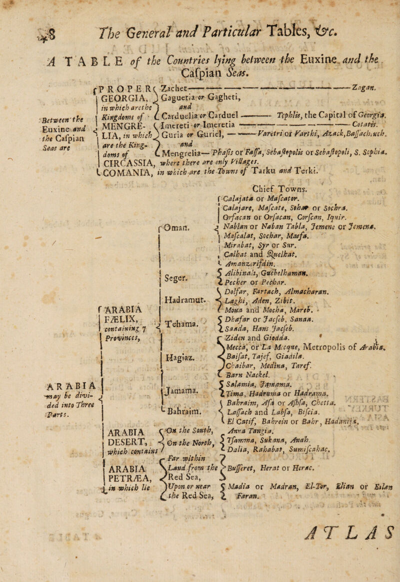 ft ''■'N The General and Particular Tables, i$c. A T A B L E of the Countries lying between the Euxitie and the Cafpian Seas. ' ' Between'the E-uxine and ■the Cafpian Seas are —- Tephlis, the Capital of Georgia, -—-——— --Cotatds. Varetri or Vartki, Azack, Bajfachi ush. / ARABIA '■yn ay he divi- j ded into Three l Parti. r? R O P E Rc -Zachet*-■----—Zagan. GEORGIA, Jl Gaguetia or Gagheti, in which are the 1 and Kingdoms of • L Carduelia or Carduel — , ME.NGRE- ( Imereti or Imeretia — \ LIA, in which j Curia or Guriel, —■ I are the King- y and S doms of C Mmgrelia— Phafis or Fafa, S-ehajhpolis or SehaJlopoU, $. Sophia* 1 CIRCASSIA, where there are only Milages. C-CO MANIA, in which are the Towns of Tarku and Terki. Chief Towns. ( Galajata or Mafcator. I* Calajare, Mafcate, Soho* or Sochra. Orfacan or Orfacan, Corfcan, Iquir. j Nabian or Naban Tahla, Jemme or Jemens. | Mafcalat, Sochar, Mas fa. I Mirabat, Syr or Sur. , Calhat and hkuelkat. i Am an zer if'din. 5 Alibinaliy Guebelhaman. ZPecher or Pechar. V Dolfar, Part achy Almacharan. Laghi, Aden, Zibit. ( Mom and Mocha, Marsh. 5 Dhafar or Jacfeb, Sanaa. \\saadat Han's Jacfeb. Ziden and Giodda. * , Mecca' or La Mccque, Metropolis of Avails* Haniaz. <^Baifat, Tajef Giadila. Chaibar, Medina, Taref. Barn Nackel. 5 Sal ami a, Jamama. \ Tima, Ha drum a or Hadrama. \ Bahraim, Afa or Afbfa, Chetta. , . : . S Laffach and Labfa, Bifcia. \ El Gat if, Bahrein or Ba&r, Hadmija* ARABIA C Tangia. DESERT, 4 G» the Sfc**, | Tfamma, Sukana, Amh. j winch contains / ^ Dalia, Rahabat, Sutmjcahas Far within J Seger, 1 Hadramut. f ARABIA i V^l\ n < Tehama. I containing 7 ^ | Provinces, Hagiaz. * v ■ j * jjamama. * '*Bahraim. | ARABIA \Lavd from the ^Buferet, Herat ox Herat, 1 PETR/EA, /Red Sea, 3 ■I in which lie jUponornear C Madia or Madran, El-Tor^ Elian or Kahn G Red Sea, 4 Far an. * * ; “ ATLAS