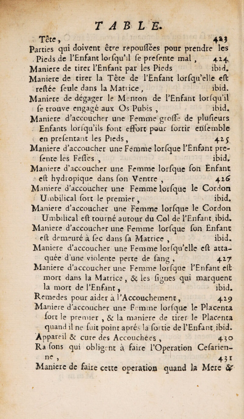 Tête > . . ^ , 4^^ Parties qui «doivent êfe repoulTées pour prendre les , Pieds de l’Enfant lorfquM fe prefente mal , 414, Maniéré de tirer l’Enfant par les Pieds ibid. Maniéré de tirer la Tête de l’Enfant lorfqu’elle efl: reftcc feule dans la Matrice, ibid. Maniéré de dégager le Menton de l’Enfant lorfqu’il fe trouve engagé aux Os Pubis , ibid. Maniéré d’accoucher une Femme greffe de plufieurs . Enfants lorlqu ils font effort pour fortir cnfcmble . en prefentant les Pieds, 41^ Maniéré d’accoucher une Femme lorfque l’Enfant pre¬ fente les Fefles , ibid. Maniéré d’accoucher une Femme lorfque fon Enfant eft hydropique dans fon Ventre , 42^ Maniéré d’accoucher une Femme lorfque le Cordoa Umbilical fort le premier , ibid. Maniéré d’accoucher une Femme lorfque le Cordon ümbilical eft tourné autour du Col de FEnfantnbid. Maniéré d’accoucher une Femme lorfque fon Enfant eft demeuré à fec dans fa Matrice , ibid. Maniéré d’accoucher une Femme lorfqu’clle eft atta¬ quée d’une violente perte de fang , 417 Maniéré d’accoucher une Femme lorfque FEnfant eft mort dans la Matrice , & les figues qui marquent la mort de l’Enfant, ibid. Remedes pour aider à l’Accouchement, 429 Maniéré d’accoucher une Femme lorfque le Placenta fort le premier , & la maniéré de tirer le Placenta quand il ne fuit point après la fortie de l’Enfant,ibid. Appareil ^ cure des Accouchées , 4?o Ra fons qui obligt’nt à faire l’Operation Cefarien- ne , 451 Manière de faire cette operation quand la Mcrc âf