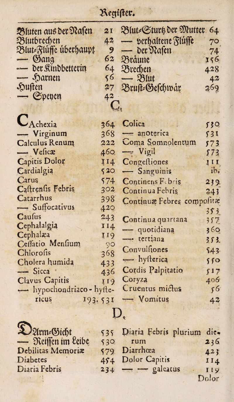 -T’ bluten aus berufen 21 SBIutbrec&en Sglut^lüffe übetfyaupl — ©ang — öet&mbbettenrt — tarnen 4buftcn — ©pepen Ca« — Virginum Calculus Renun^ —* Veficx Capitis Dolor CardialgU Carus C^ftr^nfis Febris Catarrhus ~ Suffocativus 420 Caufus 243 Cephalalgia 114 Cephal^a 119 CeflTatio Me 11 fium 90 Chiorofis 36 8 Cholera humid a 43 3 Sicca ' 436 Clavus Capitis 119 hypochondriaco- hyfte- ricus 193 fcer SD?uttee 64 42 —- »erhaltene Slüflfe 70 9 — iwSftafen 74 6z 53tdune 1*56 64 33tecf>en 428 56 — 231ut 42 £7 42 c &n#©efdS>t»ä? \t 364 Colica fjo 3^8 —rr anoterica ?34 222 Coma Samnolenttitn f73 460, Vigil f73 xi4 Congediones 4'1. 520 — Sanguinis ik '574 Coritinens Febris Äi.» 302 Continua Febris, 341 531 Continua qunrtana — quotidiana “• tertiana Convulfiones “> hyderica Cordis Palpkatio Coryza Cruentus miclos —Vomitus m 3f 7: Ui. £41 5 f° f*7 406* AZ ©! D, ’2ltm*©tdjf — SRetfifen tm Ccibc Debilitas Memorix Diabetes Diaria Febris £35 Oiaria Febris plurium die« 5 30 rum 236 579 Diarrhoea 423 4f4 Dolor Capitis 114 234 — — gakatus 119 Dolor