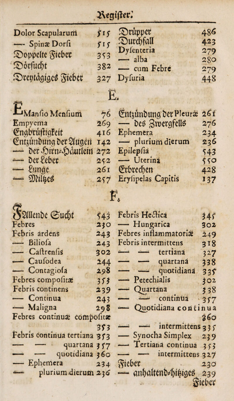 Äegijler: »■ -- Dolor Scapularuni Us ©tüppet 48-5 — Spinae Dorfi doppelte Riebet ©foftK&t SIS 3S3 382 ©utcbfall Dyientcria -— aiba — cum Febre 423 279 280 279 £)teptägtge$ Siebet 327 t Dyfuria 448 P ■■“•Manno Menfium J2 76 J4 ©tfuinbung bet Pleurse 261 Empyema 269 — be£ gmetgfelis 276 CrngbtttfligEeit 416 Ephemera 234 (Sntiünbung betrugen 142 — plurium dleruni 236 — bet ^rtn^outletn 272 Epilepfiä S43 *— bet «bet 252 — Uterina — €ungc 261 gtbtccf)cn 428 — Silkes * «i 2?7 t Eryhpclas Capitis 137 oSdlcnbe 0ucf)t I f43 Febris Heflica Uf Febres 2$o — Flungarica 302 Febris ardens 243 Febres inflammatoriäe 249 -—- Biliofa 243 Febris intermittens 318 — Caftrenfis 302 -—■ tertiana 327 — Caufodea 244 — — quartanä ?38 —- Contagiofä 298 •— —- quotidiana 33f Febres compofitse 3 SS — Petechialis 302 Febris continens 239 —■ Quartana 338 — Continua 243 -— —* continua 3f7 -— Maligna 298 — Quotidiana continua Febres continuse comjpöfitse 360 3f3 —• — intermittens 23c Febris continua tertiana 3 f 3 — Synocha Simplex 239 — —- ■ quartana 3 5*7 —- Tertiana continua — — quotidiana $6o — —- intermittens 327 — Ephemera 234 Riebet 230 — plurium dierum Z]6 — anl)altcnb4)i6igc6 239 Siebet