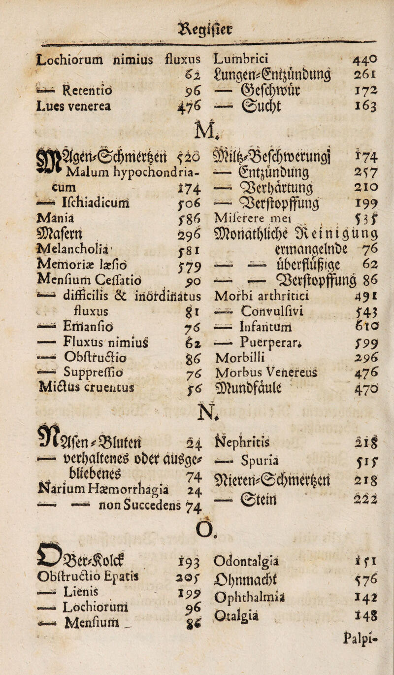 Äegiftec — Lochiorum iiimius fluxus Lumbrici 440 Sz ^ungctr^Sntjünbung 261 Retentio $6 —®efcf)tt>ÜC 172 Luesvenerea 476 —- @ud)t 163 H '2i$tv@c$mer|ert 520 Malum hypochondria- cum Ifchiadicuni Mania Sftafew Melancholia1 Memoriae laefiö Menfium Ceffatiö 174 yo6 S 86 fgl S 79 $0 difficills & iriöfdiüätus K fluxus “s Enlanfiö — Fluxus nimius —^ Obftruftio Suppreffiö Miflüs cruentus 8* 7$ Sa 86 f6 ^ill^efdfjrocrungl *74 — ©itjünbung 2^7 — Verhärtung 210 • Verftopffung 199 Miierere mei 53 f SJtoridt&ltd&e Övetntgüng ermangelnde 76 — — überfiufige 62 — — <3erffopffung 86 Morbi arthritici 49* —- Convulfivi —• Infantum StO -— Puerperar* f99 Morbilli 296 Morbus Venereus 476 Mundfaule 470 N* ^M2(fen*3Mufett 2i Nephritis — »erhaltenes ober auSgc* Spuria , bliebenes 74 9ftcren*©cbttievtett Narium Hsmorrhagia 24 . v —> nonSuccedens 74 1 wte*n 2 i| fl S 218 222 ■ ^ o. 35et$olcf OBfiru£iio Epatis —i Lienis •— Lochioruni Mcnfium _ *93 20f *99 96 Odontalgia Ohnmacht Ophthalmia Otalgia * ft 57*5 142 148 Palpi*