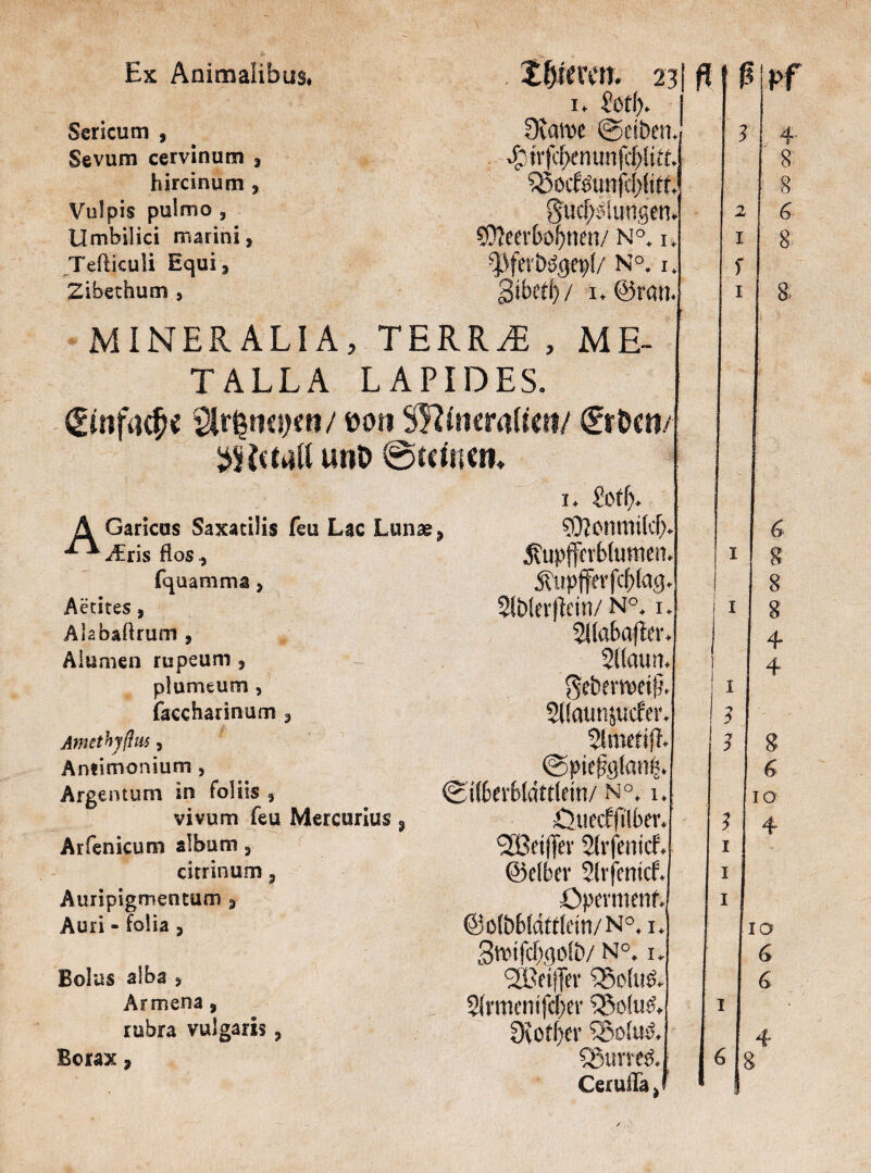 Sericum , Sevum cervinum 5 hircinum * Vulpis pulmo , Umbilici marini, Tefticuli Equi9 Zibethum , if Üvame ©eiben. ^5trfc^nurifc&litt* 55öcföunjcl;fitfJ guif;eHimgen €D?eerbof>nen/ n°. i. Uferbggepf/ N°. i* Sibetf> / i. @tm MINER ALI A, TERRAE , ME- TALLA LAPIDES. 2lr|nei)cn/ eon WmmUm/ €röcti/ unt> @cdti<n» AGaricas Saxatiüs feu Lac Lunas iEris ftos., fquamma , Aetites, Alabaftrum , Alumen rupeum 3 plumeum , faecharinum , Amethjßus , Antimonium , Argentum in foliis 5 vivum feu Mercurius 3 Arfenicum album 5 citrinum 3 Auripigmentum 9 Auri - folia 9 Bolus alba > Armena 9 rubra vulgaris > Borax, i. &tf> ? SOtonnrilefc $upffevMumen, Tupfer fit lag 5lWerffcin/ N°* i Slla&affer* 2Haum ge&em>eif* SKatmjucfer $lmefift ©ptefe(an|* ©t(6er6ldttlein/ n°, it Ötiecfjtlber* <2Betffev 2lrfemcE ©elber Slrfentcf* Operment ©üföMdttfein/N0, i* Smtfcf^goli)/ n°. u SEßeiffer 35o(u& Sfrmentfcper S8ofa& 0votf>er 58oIu& Söinte&j Cerufla/