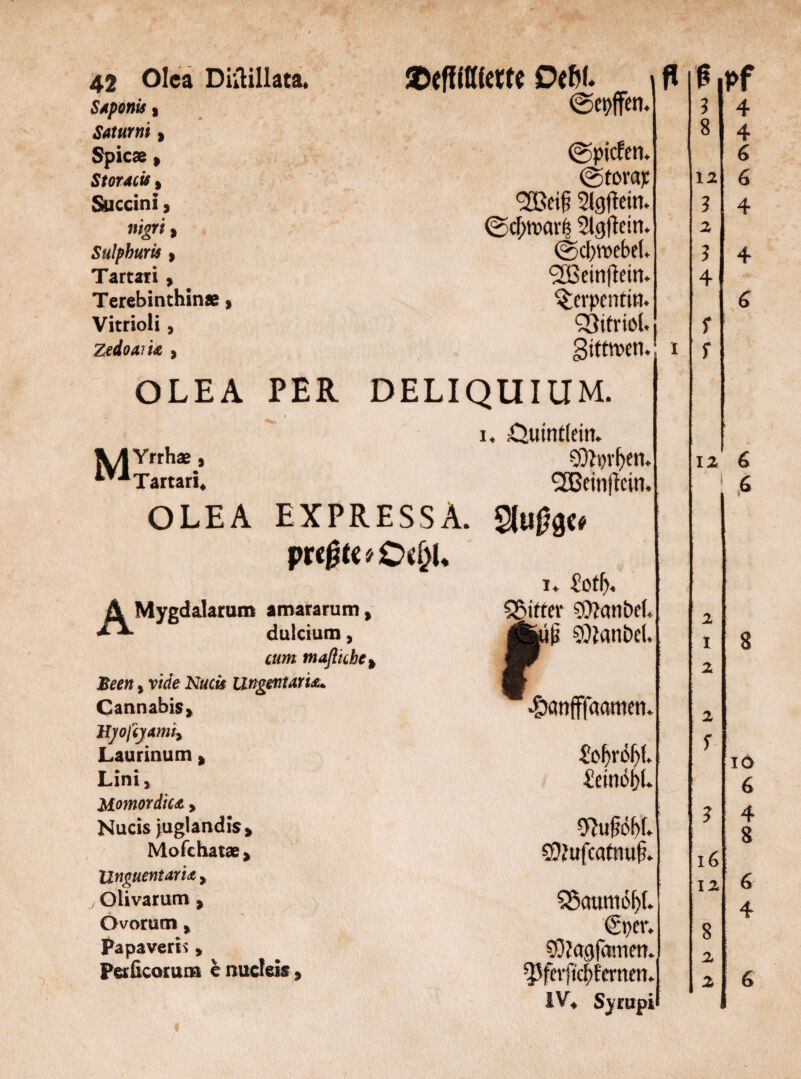 SAponis , Saturni > Spicae , Storacis, Succini, iiign> Sulphurts > Tartati, Terebinthin», Vitrioli , ZedoaiU > @epffen. @picfen, @tovap 2Bei& Slgftcin. ©d;n?av| Sigffein. @cl)tt>ebc(. I2ßeinfietn. Serpentin. Vitriol, gitttveti. I OLEA PER DELIQUIUM. MYrthae, Tartari. OLEA EXPRESSA. pußtuCtfyL A Mygdalarum amararum , dulcium, cum tnafiicbC) Seen, vide Nuch Ungentar 'tdu Cannabis, Hjoßjamty Laurinum, Linij Momordtte, Nucis juglandis, Mofchatae , UnguentarU , / Olivarum , Övorum, Papaverin, Fetficorum b nucfeis, i, öiiintteitt. 93?i)vf)en. 2Bem|tan. §25tffer SRanbet* J|üp $ianöe(* ^^anfffaamen. 2of)v6t)\ £emöl)l* S^ufcatnufl SSaumofjf* €pen $0?agfametn IV* Syrupi 3 8 12 3 2 3 4 f f 2 1 2 2 f 4 4 6 6 4 12 6 6 16 12 8 2 2 8 io 6 4 8 6 4