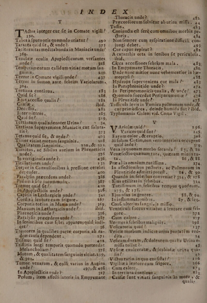 omm T 350. Tabesà fputooris quemede oriatur? 490 'Taranta quid fit , &amp; unde?. 375 Taciturnitas meditabunda in Maniacis uade! 369. Tencbre oculis Apople&amp;icorum, verfantes unde 2. 328 Tenipcramentum calidum vitiat motum ían. guinis. 210 Terror in Comate vigili unde ?: 437 304. 'Tertiana contiaua. 183 Quid it? 286. ;Jus acceffio qualis ?- 282 Ciufíz . ibid. Dece ffio, 282 Iotecmittens, 1$5 Qu id (it: ?. 3 1 9. Tertianam qualisdenotet U rina ? 34, Terriana (uperveniens Maniacis cur. faluta- ris 373 Tetanus quid fit, &amp; unde? 493 imor vitiat.motum fanguinis .. 2c8. alitatem fanguinis. 2210, &amp; 221 Kianitus, ac Sibilus aurium in Phreneticis . unde?. 356 Io vertiginofisunde ?: 436, Titillationes undc? 132 Terror in Convulfionibus à preffione cerebri der eadet. 400 - Paralyfin praecedens unde?. 356 eipiumà uin o: 387 remor quid fit A'0 [a Apopledicis unde? 316; Capitis in Lethargicis unde? 341 Cordisà lentore cum frigore. 267 Corporis totius in Manja unde? .369, Manuum in Lethargicis unde? ibid. Phreneticisunde ? 356. Paralyfio przcedeos unde ?- 387 ln fenioribus cum fcbri apparensquid indi- cet? 36 Treioores in qualibet parte corporis. ab ea- dem caufa dependent .. 271 M. sim quid HEN 401. 'Triflitia longi temporis quomodo portendat Melancholiam ? 378. Motum » &amp; qualitatem fanguinis vitiat.219, 301» 'Tumor. venarum , &amp; colli varius in Augina unde ?: 497» In Apopledticis vnde? 327 Z.XV | | Thoracis unde?. 482. Pracordiorum folvitur ab urina. mifls. A Tuffis e, quede feré cum omnibus inórbié] i oris . Non femper cum refpiratione difficili con- jungi debet. Cur caput repleat ?: 4$2 ism orta. in fenibus fit periculofa.. 1bid, Cijca acceffiones febrium mala . In YR anco Thoracis. 481. Unde nunc mitior nunc vehementior in bz- moptyfi ?* 488: Hydrops fuperveniens cur mala ?: 483 In Paraphrenitide. unde ?. 474. In Peripneumonicisqualis, &amp; unde? 473. Quomodo fuccedat Peripneumoniz ? — 476. In Pleuritide unde 7: 478 'Tufficula levisin Vomica pulmonum unde,&amp; cur primoficca , deinde humida fiat ? ibid,, Typhomania Galeni vid. Coma Vigil .. Ario]z quid ?: 196; Varicesquid fint ? 145. Farum color , &amp; eruptio. 398. Si folam Cutim;non vero interiora occupent quid inde ?: 109; Venainquonam morbo fecanda? $ 5,&amp; 36 Venzíectioquanam tuta, quanam minus tu- tà. $6 , &amp; 88. Pra aliisomnium tutiffima. 174. In affedionibus pecoris, ac Pulmonum in Pleuritide admitti poteft, $6, &amp; 9o. C in-febrjbus conveniat? 324, &amp; 178 jus utilitasin febribus. 324 Tutiffimum in.febribus tempus quodnam.. 17 55 &amp; 1 78. Ejus n(us in genere. Ininflammationib.s, Cont. ulteriusfangui.is miffio, Ventriculi fuccus vitiatur à lentore cum fri- $8, &amp; 94. $7 » Kíeg. gore. 271 Cum calore. 277 Vermesà febribus maligois. 298 Veficatoria quid ? 137 Velicze morbum indicat uriua pautati m red- dita, 24 Veficam dnram , &amp; dolentem qualis Urinae- miffa tollat ?- 4S; Vefica exulcerata , &amp;ícabioía urina qia- lis?: 42 Victus ratio in quo corfiftat ^ 116 drap lentorecum frigore, . 266 Cum calore. ü 274 In tertíana Continua . tw 283 ^€aufz (unt vitiati. fanguinis: ia — &amp; qualis