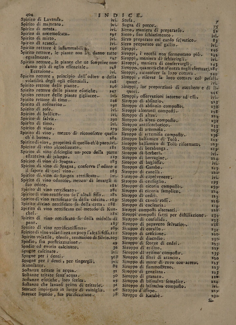 mete Riparare Ten 44 vi, : — È 404 CEN D Spirito di majorana,. ivi, Spirito di menta. ivi. Spirito di nocemoftata». Egr Spirito di mirto, ivi. Spirito di aranci.. tè ivi. Spirito» rettore è inframmabili po 146 Spirito» rettore, le- piante: non È; danno: tatte- egualmente... vi SORRENO +04 Spirito. rettore, le piante che-ne fomwprive non: danno: più di oglio effenziale:. 148 Eccezione .. | ivi, Spirito rettore s_ principio: dell’odore: e: della volatilità. degli ogli eflenziali.. 148: Spîirito-rettore delle piante.. E36: Spirito rettore delle piante efotiche; 147 Spirito rettore delle piante gigliacee.- ivi» Spirito rettore di: timo .- 146 Spirito di rofinarino + tg1 Spirito: di rofe.- ivi. Spirito di bafilico»- ivi, Spirito»di falvia .- 191 Spirito di timo. ivi. Spirito di vino .- &gt; 179: Spirito di: vino», mezzo di’ ricomofcere quello ch'è. buono. 184. Spiritodi.vinn,. proprietà di quello ch'è purorivi» Spirito? di: vino alcoolizzato.: 181 Spirito di vino: difcioglie un: poco della parte: «eftrattiva. di jalappa. 129: Spirito di vino: di: Spagna»- tic: 13E89 Spirito di vine di: Spagna, conferva: l'odore e- il fapore dî quel vino» 183 Spirito’ di. vine. di-Spagna rettificato. Spirito di vino-odorofos.: mezzo® di levargti it fuo odore. 182: Spirito” di vino-rettificato+- $ DI 18 Spirito‘di vino rettificato -ful”alcali flo... 182 Spirito divino rettificato” fu della calcia .-189+ Spirito:-divino rettificato»fu- della:creta. 188. Spirito di vino rettificato col:metodo:di Kun- chel .- 182% Spirito di vwine- rettificato-fu: della midella»di pane». fi 183° Spirito di vino'rettificatiffimoe 169 Spirito di vino volàtilizzà um poco l’alcalififfo.r1t Spirito volatile; oteofo, arostiatico di-Silvio,105: Spodio, fua porfirizzazione.- |. 49 Spodio-od' evorio calcinato; Mg Spugne calcinate.- ivi: Spugne per i' denti.- 36% Spugne per i' denti s per tingerglii ivi; stimolante. 85 Soltanze tritate im acqua. MISERI, Softanze tritate fenz’ acqua. Bri 59 Softanze efotiche, loro fcelta: 25 Softanze che lavanfi prima di tritatle;: sil 3 RIDI li 3 di FCE. Stufa pl | 7 Sugna di porco. 75 Siero y maniera di prepararlo» sz Siero ». fuo fchiarimento + Miri ivio Siero preparato col cardo felvatico + 83 Siero preparato col' gallio .- oo ivi. Siroppi.- È è i 146. Siroppi, i vecchi non' fermentatto più. ‘242: Siroppi,. maniera di: fehiarirgli.- ivi. Siroppi, maniera di confervargli»,. 233: Siroppo., quantità che n*'entra negli 'elettuarj;28r Siroppi.,. riconofcer la. loro cottura .- 24% Siroppi: » rilevar. la: loro:cottura: coli pefali- quore .- LIA ivi. Siroppi;. lor: proporzioni di zueclierore di lis quori.- i 7 241 Siroppi. offervazioni intorno» adi effi. ivi” Siroppo- di: abfinzio.. 223° Siroppo di: abfinzio- compolta:. iz Siroppi' alteranti compofti»- 128: Siroppo di altear, rw Siroppo: di. ‘alzea: compolto- *31 Siroppo' antifcorbutico- 233: Siroppo dì artemifia .- 203° Siroppo di artemifia compoftbr.- 236” Siroppo -balfamico” di' Tolù. 227) Siroppo-ballamico di. Tolù: riformato, | ‘223: Siroppo ‘di becabunga .-. z19* Siroppo di:berberi. ‘ivio- Siroppo di borragine;. 2245 Siroppo' di bugloffa»- ivis- Siroppo di: Garabe..- x13: Siroppo-di canellà.- 720° Siroppo-di-capelvenere:: ivis Stroppo di:cerfoglio. 193: Siroppo*di cicoria: compoltò4- 39 Siroppo di cicoria femplic&amp;,. pastrente Siroppo di’ cedri ; 123: Siroppo” di cavoli*roffi .- ne Siroppo di: coclearia:- : 19: Siroppi compolti. alteranti;- ri Sifoppi‘compofti fatti per diftillazione.- 234 Sirsppo- di: confolida. i &gt;33: ‘Siroppo di papavero felvatico»- 218: Siroppo di’ corallo .- vi 33 Siroppo di crefcione;- . © 230: Siroppo” di diacodio: i 239 Siroppo” di'ftorze di cedri .- 3,55 Siroppo di'erifino. 22y Siroppo ‘di: erifmo” compofto'.- 235: Siroppo di fiori di arancio. 20 Siroppo di more* di*royo coniacetos 225 Siroppo ‘di fummofterno&lt;. 223: Siroppo” di. genziana.- 213 Siroppo di granato. i 129- Siroppo di bifmmalva* femplice.- 224. Sitoppo -di bifmalva: compofto + ivio- Siroppo d'iffopo.. ary Siroppo di Karabè.. *30»