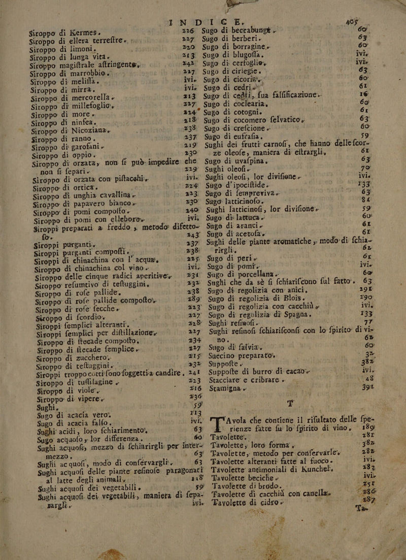 Siroppo di ellera terreftre‘». »... 227 Siroppo di limoni. 52,9 Siroppo di lunga vita. &gt; 1343 Siroppo magiftrale aftringente, 242 Siroppo di marrobbio. 227 Siroppo di melifla. îvie Siroppo dì mirtà. — ivie Siroppo di mercorella + 313 Siroppo di millefoglio» 2237 Siroppo: di more ». 224° | Siroppo di ninfea. 218: Siroppo di Nicoziana» 238 Siroppo di ranno. 237 Siroppo di garofani » 219 Siroppo di oppio. 230 Siroppo di orzata, non {r può: impedire: che non fr fepari. 229 Siroppo di orzata con piltacshî:,. ivi. Siroppo: di ortica. 224 Siroppo di unghia cavallina » 223. Siroppo di papavero bianco 230 Siroppo di pomi compolto'. 240 Siroppo: di pomi con ellebore» tiv Siroppi preparati a freddo. ,. metodo: difetto= fo» 243 Siroppi purganti» sì 237 Siroppi purganti compofti ... »38: Siroppi di chinachina con l’acqua, 225. Siroppo di chinaclina col vino. ivi. Siroppo delle cinque radici aperitive, 234 Siroppo' refumtivo di teftuggini, 13% Siroppo di rofe pallide, 238 Siroppo' di rofe pallide compofto». 489 Siroppo di rofe fecche » 223 Siroppo di fcordio» tà 327 Siroppi femplici alteranti. 828: Sisoppi femplici per diftilazione, 227 Siroppo di: ftecade compolto, 334 Siroppo di ftecade femplice » 227 Siroppo di zucchero). z1S Siroppo di teftuggini. i 33% Siroppi troppocorti fonofoggettia: candire, 24! Siroppo di tuflilagine , 223 Siroppo di viole.. RIO Siroppo' di: vipere + 36 Sughi. 59 Sugo di acacia vero. 113 Sugo di acacia falfo, ivi. Sughi: acidi, loro fchiarimento”, 63 Sugo' acquofo y lor differenza . Sughi acquofi mezzo di fchiarirgli: per inter- mezzo. (pe f i 63 Suglii ac quolt, modo di confervargli:. 63 Sughi acquofi delle piante refinofe paragonati al latte degli animali». — 118 Sughi acquofi dei vegetabili . 59 Sughi acquofì. dei vegetabili, manieta di fepa- vargh.. ivi - sv dll ci wo 05 Sugo di beccabunsî » Ù dI, Sugo di berberi. 63° Sugo di borragine.» 6o Sugo di blugofla. ivie Sugo di. cerfoglio, ivie Sugo di ciriegie. 63. Sugo di cicoria‘. 60° Sugo di cedriò” = Gr Sugo di cedti, fua falfificazione.. 16 Sugo di coclearia, d (fo) Sugo di cotogni. 61 Sugo di cocomero felvatico » 63 Sugo «di crefcione + © 60 Sugo di euftafia. 59 Sughi dei fruttà carnofi, che fanno: delle fcor- ze oleofe, maniera di eltrargli, dI Sugo di uvafpina. 63 Sughi oleofi è 79 Sughi oleofi, lor divifiene » ivio Sugo d’ipociftide .. 133. Sugo di fempreviva.- 63 Sugo: latticinofo. se Sughi latticinofi, lor divifione'» 59 Sugo di lattuca + ‘60: Sugo di aranci 6I Sugo di acetofa'» GI Sughi delle piante aromatiche ;° modo di: Hi 7 rirgli. Sugo di peri» 6x Sugo di pomî» ivio Sugo di porcellana. 60 Sughi che da sè fi fchiarifcono ful fatto. 63, Sugo di regolizia con anici, 298 ‘ Sugo di regolizia di Blois. 290. ° sugo di rezolizia con cacchiù » ivie ‘Sugo di regolizia di Spagna. |’ 133: Sughi: reftaofi.. | NE 77 Sughi refinofi: fchiarifconfi: con lo: fpirito: di vi= no. 6e Sugo di' falvia:. 60° Succino preparato» 32, Suppofte » i 382 Suppolte di burro di cacao” dvi, Stacciare' e cribrare » 48 Stamigna » Jo T Avola che contiene il rifultato delle fpe- rienze fatte fu lo' fpirito di vino, 189 Tavolette’. i ; r8r Tavolette ; loro: forma » o (382 Tavolette, metodo per confervarle» 282 'Favolette alteranti fatte al fuoco. ivio Tavolette antimoniali di Kuncheb. x83 Tavolette beciche + ivio Tavolette di brodo. EST Favolette' di cacchiù con canella;» | 1.886 Tavolette di cidro » a (3, Te Tan