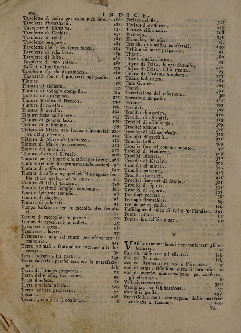 «Hi , i) £ bd &amp; LI 4908, È Tavolette di cedro per calmar Ia: fete.. 286: Tavolette diacarthami è. © 288 Tavolette di bifmalva. 284. Tavolette di Cochiac.. 351 Tavolette marziali. 285: Tavolette purganti .. 287: Tavolette che fi fan fenza fuoco:,- 284: Tavolette di rabarbaro. Fay 289. Tavolette di folfo. GG. 0 | 28; Tavolette di fugo- rofato.. 287: Taffetà d' Inghilterra. ; T75 Tavolette d’occhi di gambero... 286: Tamarindi fon: mal preparati neli paefes 16 Tinture 96: Tintura di abfinzion, 97: Tintura. di abfinzio compolta .- ro4 Tintura di: antimonio: 371 Tintura aurifica. di R'otrou. 370 Tintura: di: canellà è. ivia TFintura. di corallo .. ro2: Tinture fatte coll’etere.. 13 Tiintura: di gomma lacca .- 109; Tintura di gelfomino.. 1199? Tintura: di Marte non: forma: che-un: falî neu-- tro deliquefcente. 111 Tintura: di: Marte di: Lodovico». 112: Tintura di. Marte-tartarizzata.. nil Tintura dei metalli. IIO Tiotura d’oro: di Elvezio; 106: Tinture per le fpugne: e leradici per:i denti; 368: Tinture refinofe fr aggrumanomelle pozioni.-98: Tintura. di zafferano. } I4o Fintura: di zafferano, quel' ch’ella:depone fem- bra eflere analoga al fuccino ivia: Tintura: dî fal di tartaro. Tn: Tinture fpiritofe femplici compofte- ivi. Tinture fpiritofe femplici .- 96: ‘d'inture di fuccino. 98 Tintura: di tuberofa.. 99” Tempo: balfamico: per la raccolta: dei: fempli- DR: ide ix Tempo di' raccoglier le piante .. 205 Tempo: di procurarfi: le radici.. 23; Trementina cotta .. i 78: Trementina lavata. IL rementina non val punto» per: eftinguere: il mercurio . ì | 325 Terre animali s fentimento= intorno: alla lor: .Maturae , i ‘36° Terra calcaria , fua natura. 179: Terra calcaria ,. perchè: accelera la: putrefizio= CRE bf ivi. Ferra di Lemnos preparata .. sx Terra delle offa, fua natura. 39 Terra fimolata,.:.. i. 11 Terra fimolata tritata. ivix Terra fisillata preparata... 52 Egniaca nn rino Mon. MO 266 Teriaca, come fa fi conferva» € ei Teriaca celefte.. o kiki Teriaca diatefferotr.: 269% Teriaca riformata .. 268: Titimalo.. 35 Titimalo», fuo' ufo. ra Oo Tronchi: di angelica: confettati'.. T49: Telline di’ mare: preparate. st Dafne: (Li 380 Tifana: antifcorbutica:,. 93; Tifana: di Feltz, buona: formula;. IT; 'Fifana. di. Feltz:, falla: ricetta; 97 Tifana di. Madama: Stephens,. 37%: Tifana. {udorifera.. LI 381 Tela Gautier.. 36%: Topic f. 79L Torrefazione del rabarbaro... | 36: ‘Fornafole in pani | 217° Fritare.. Z9r Trocifci, 307? Trocifci: di agarico .- gra: Trocifci di alhandal.: 313? Trccifci di- allekenge.. 3097 Trocifci alteranti .- 307: Trocifci: dî- bianco”rhafiss. gio» Tracifci di'cacchià Sii ca simo sin è gir Frocifci» Ciffi ... ) &gt; 309» Trocifci formati consun: imbuto. 49: Trocifei di Hedicroi,. zogi Twocifci iftericiz: | ‘310% Trocifci: di Karabè;: 309 Trocifci: di mirra; i ivi ivio Trocifci» purganti;.. gig: Trocifci* {carotici:, gir Trocifci fcarosici* di Minio. 31t Erocifei: di fquilla,.- 307: Trocifci di vipere.. 308: Tre fiori cordiali... 98° Tre»ogli ftòmachici.- 89&gt; Tre- unguenti caldi, TIT Tuffiligine: d’ anice di [cill3. in: Fiandra. 201 Tuzia. tritata. 11° Fuzia ;. fua: fal{ificazione.. 177 Vv ni T AS a cannone: buoni per: confervar: gli ei .V lettuarj:.- i 6° Vafi da. confervar- gli eltratti. ivi. Vafi ed' ifrumenti ‘ iVie- Vali ed iftramenti di ufo in- Farmacia. 3° Vafi di rame; rifleffioni circa-il'loro ufo: 4 Vafi di piombo» niente: valgono» per-confervar gli elettuarj» 6: Vafk di, incontro. | &lt;&gt;. 397 Vainiglia ,- fua fallificazione;: ay Vainiglia: grofla. 293 Vegetabili:;: molti. contengono» delle: materie» » «analoghe ali fuccino... | h94o Ve