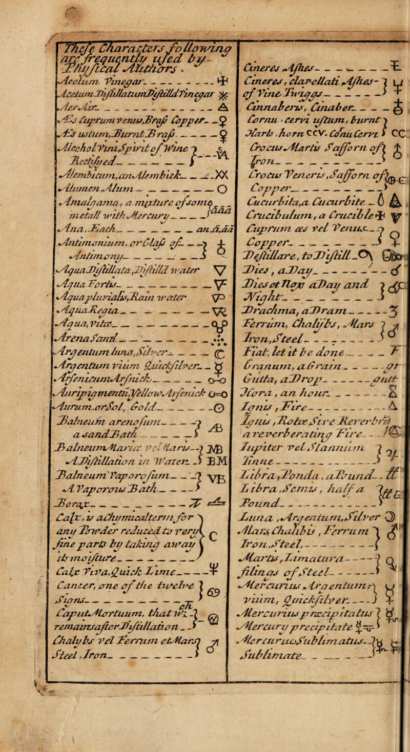 Vii/ficat Aeehmv Vinegar.-. - _ - - HR A£eiam.J)iffJiati.unJhfti/iJ.T'mcgai %. tderoiaz. _ __L _-_ _ A AGs Cuprum vemuMraf Copper.—<j> L<Ar iulurn,MurntDrap--^ •AlcahotViniSptniof Wine 7 <5. Ha^D- _ _ _ _ /-—* Ctlcmbmtm,wnAlernbick—__ _XX siiumon „Ahm 1— __ Q l Amalaamri, a, mixture cfsoTnq metaIf with Ilercurif— — ^dna, Dac/i- ____an,aaa\ mAniimxrmjjin, orClaJs of-_7 4* ahritmumif— .— _> ^ dqua MijiiUata, IJifilld water \J «AgtiaTorhs- ______ dguaplUriahs Main water SP dquaJlegia__ ~__ — *Agua, Vital- __ -V drenatumd - — '__ _ _ _ .!• xraentiun tuna,Silrci«. _ ^irpentum rium Utiiefc/tlrcr- _ H . IrfenieuniArfueb_„ 0-0 ^hripipmenuil/efloh \ 4ifemob 0=0 •Durum,oifol, Cold— __ _0 Dahieum arenajum- —- -7 ^ asandMam—.-s ' D alneuTrLtiai ter vcldarta--) JvB ailtifdllation ut ') Catena 33 M MaineumVaporoJiini-_7 -yj^ «/£ Vaporous Mat/i-^ CBerajc-_' „ _-^ <r-^T Calx, is aChirmicaltermfor ^ an if Mnvder reduced to verpl q Juie parts bp taking aivap C its rnoi/tnre___/ Calx Vivaduhsh L true_ Caneer, one of the ticeh+e 7 Cians.- -t-7 Cmeres wifhes---- —E. Ctneres, dape/lati gtfhes- 1 u of Vine Titnaps- -> ^ Cinnabei'is, Cumber. _ _ _ ^ Cornu < term uftiini, burnt > Farts, horn CCV. Cornu Ccrrt * CC Cra cits sHaitis Sajjbrii oJ\ ^ £ron__ __,___> Cro etc Pen. ex is, Caffio rn Capper-.____> Cuciubrta^a Cuaurbite — ti ifjk Cruttbulunt, a Cruet blefy ^ Cuprum as vet Venus—r* Copper.- -- _ 4- 1)eftillarre, toTDiftilL _0\ Dies, a Jtap_’— (/ DiesctTlaxu aDap and > j\tiphtr- - > Jh'ac/ima, a JOi'am_- ^ PeiTiini, Ctialvbs, aHars l Iron,Siteel~ ~ --- Ftah, let it be done... ... _ ^ b ran uni, ah rain 4?/' u. Chalgbs Vel Fexnun etoftai\q Steel ,Jrcn el texnun etmarsi y\ _\6 Gut fa, aDrojf—, -antf JCara , an hour.__ ~ A louts , Fire - _ __A Ignis, Da toe Sire Mererbr7d a reverb era ting Firel ~... Jupiter veiStannum \ ^ Jinue----^ r DibrtVyDonda, aPoutuL - ft L rbra ,Semu, half a Mound---_S-.-JF lima ,*Arhenium,Silver Q) .dlars, Chahbu , Fermi m 4 I Iron,Siteel,---- \ Sleirtis, hmatura- Q Jzlmc/s of Steel--* ^blercu/na m..4j‘aentum r> \g viu m, Joiehfitver._J % aUereiJihispnecipitalics ? K CHercurif precipitate £ 7; * Mercu ruaSubtim atus- S\ u h- Sublimate__