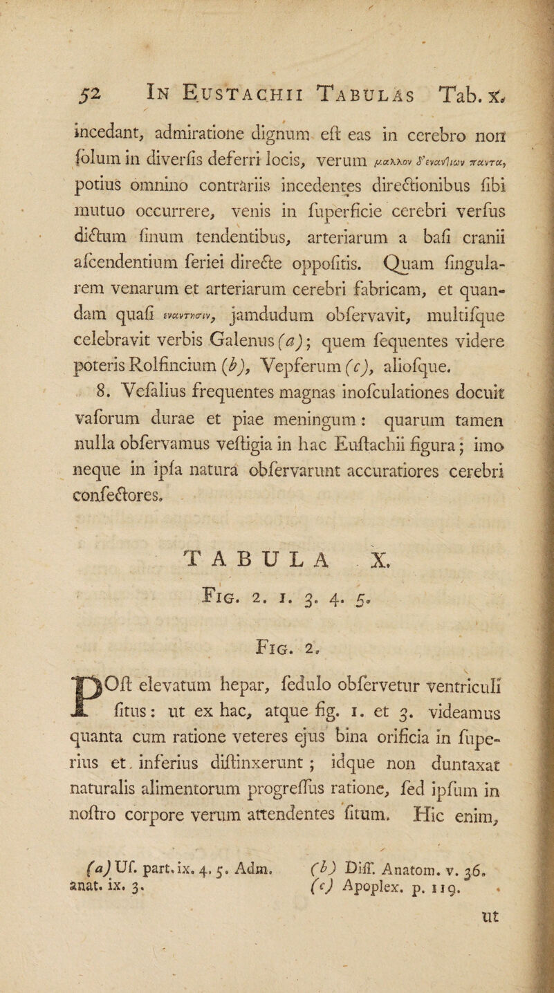 incedant, admiratione dignum eft eas in cerebro non folum in diverfis deferri locis, VerUlTI y-ocWov £'evav1iuv 7ruvT<xy potius omnino contrariis incedentes direftionibus fibi mutuo occurrere, venis in fuperficie cerebri verfus dictum (Inum tendentibus, arteriarum a bafi cranii aicendentium feriei diredte oppofitis. Quam fingula- rem venarum et arteriarum cerebri fabricam, et quan- dam quali ivavTW&iv , jamdudum obfervavit, multifque celebravit verbis Galenus (a)\ quem fequentes videre poteris Rolfincium [b)7 Vepferum (c), aliofque. 8. Vefalius frequentes magnas inofculationes docuit vaforum durae et piae meningum: quarum tamen nulla obfervamus veftigia in hac Euftachii figura; imo neque in ipfa natura obfervarunt accuratiores cerebri confectores, TABULA - X, Fig. 2. i. 3. 4. 5. Fig. 2, POff elevatum hepar, fedulo obfervetur ventriculi litus: ut ex hac, atque fig. 1. et 3. videamus quanta cum ratione veteres ejus bina orificia in fupe» rius et. inferius diffinxerunt ; idque non duntaxat naturalis alimentorum progrefliis ratione, fed ipfum in noffro corpore verum attendentes fitum. Hic enim, * * / (a) XJL part.ix. 4. 5. Adm, (b) DiiT. Anatom. v. 36. anat. ix. 3. (c) Apoplex. p. 119. Ut