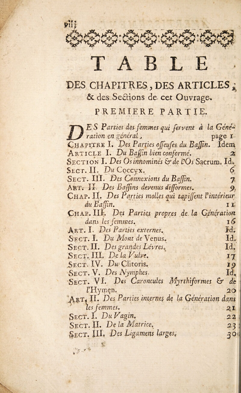 T A BLE DES CHAPITRES, DES ARTICLES ; & dcs.Seûions de cet Ouvrage, PREMIERE PARTIE. > . V * ■ . K • s‘ J , JP^jE S Parties des-femmes qui fervent à la Géné^ M ration en général ^ ^ CîiAPiTRE I. Des Parties ojfeufes. du Bajjîn. Idem Article I. I)u B afin bien conformé. X Section I. Des Os innommés é^de UOs Sacrum* Id« Sec T. IIp Du Coccyx, ^ Sect. III- Des Connexions du Bajjin, J, Aet.' JI. Des Bajfins devenus difformes. Cha.p. il Des Parties molles qui tqpiffent V intérieur- du Bafin. i É Çhap, IIL Des Parties propres de. la Gjénération dam les femmes. ' . i6 Art. I. Des Parties externes. ïd;' > ,, _ _ * _ St CT. I. Du Mont de Venus* Id* Segt, II. Dss grarfdes Lévres^^ Id. Sect.TIE De La Vulve. ij Sect. IV. Dm-Clitoris. ip Sect. V. Des Nymphes. Id, Sect. VE Dss Caroncules Myrthîformes &* de Z’Hymen. . 20 Art, il D es Parties interne$ de la Génération dan$ les femmes, ^ Sect. I. Du Vagin. 22. S’EÛT. Ü. De la Matrice. 23 : Sect. IlE Des Ugamens larges, N r V