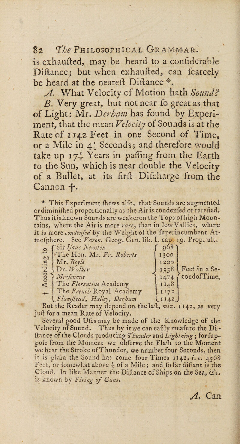 is exhaufted, may be heard to a confiderable DIftance; but when exhaufted, can fcarcely be heard at the neareft Diftance A. What Velocity of Motion hath Sound? B. Very great, but not near fo great as that of Light: Mr. Derham has found by Experi¬ ment, that the mean Velocity of Sounds is at the Rate of 1142 Feet in one Second of Time., or a Mile in 44 Seconds; and therefore would take up 174 Years in palling from the Earth to the Sun, which is near double the Velocity of a Bullet, at its firfl Difcharge from the Cannon •f. * This Experiment {hews alfo, that Sounds are augmented ordiminifhed proportionally as the Airis condenfed or rarefied. Thusitis known Sounds are weakeron the Tops of high Moun¬ tains, where the Airis more rare, than in lowVaiiies, where it is more condenfed by the Weight of the fuperincumhent At- snofphere. See Varen. Geog. Gen. lib. I. cap. 19. Prop. ult* feo sa e 7—4 *-0 o o o < 'Siv Ifaac Nenvton r 968 -The Hon. Mr. Fr. Roberts 1300 Mr. Beyle 1200 Dr. Walker ^ *3 Mefennus Vi38 l >474 V The Florentine Academy I I48 The French Royal Academy i w2 ^Flamftead, Halley, Derham Feet in a Se¬ cond of Time, But the Reader may depend on thelaft, <viz. 1142, as very juft fora mean Rate of Velocity. Several good Ufesmay be made of the Knowledge of the Velocity of Sound. Thus by it we can eafily meafure the Di - fiance of the Clouds producing Thunder and Lightning; forfup- pofe from the Moment we obferve the Flafh to the Moment we hear the Stroke of Thunder, we number four Seconds, then it is plain the Sound has come four Times 1142, i. e. 4568 Feet, or fomewhat above ^ of a Mile; and fo far diftant is the Cloud. In like Manner the Dijftance of Ships on the Sea, is known by Firing of Guns. A. Can